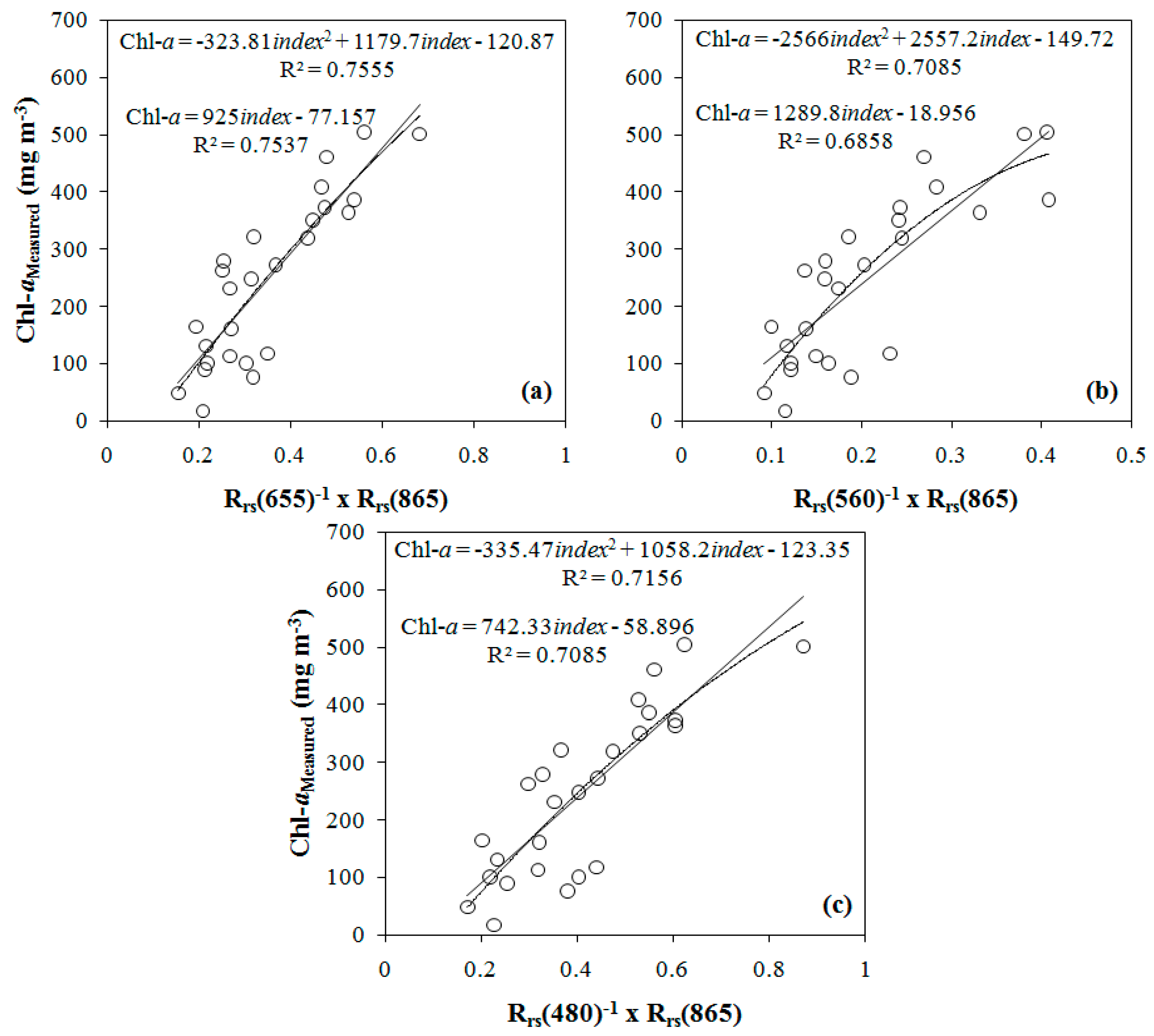 Ijerph 12 10391 g006 1024