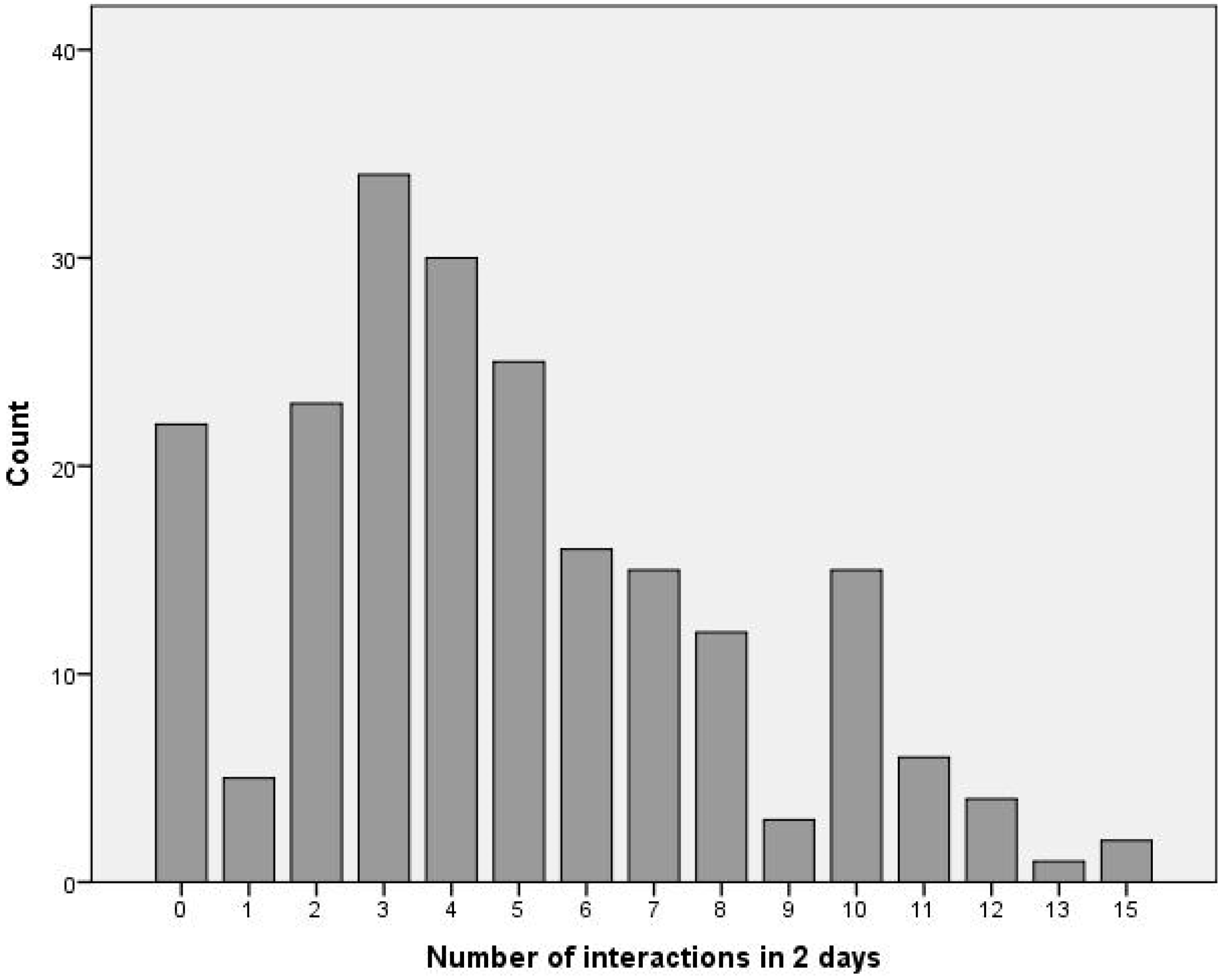 Ijerph 12 10432 g002