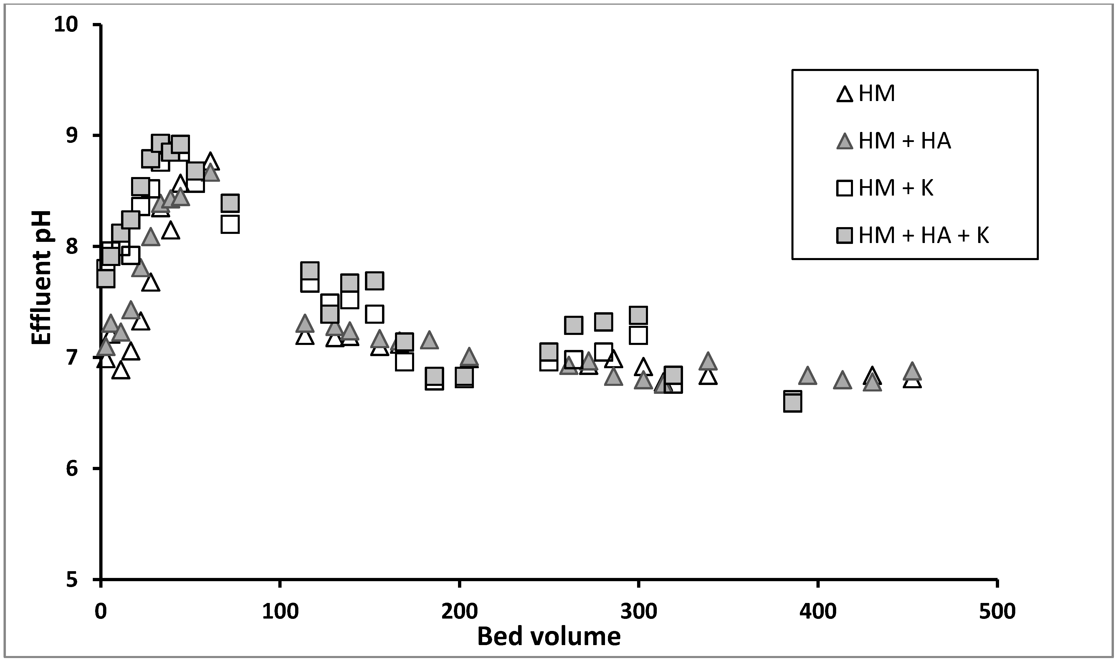 Ijerph 12 10475 g004 1024