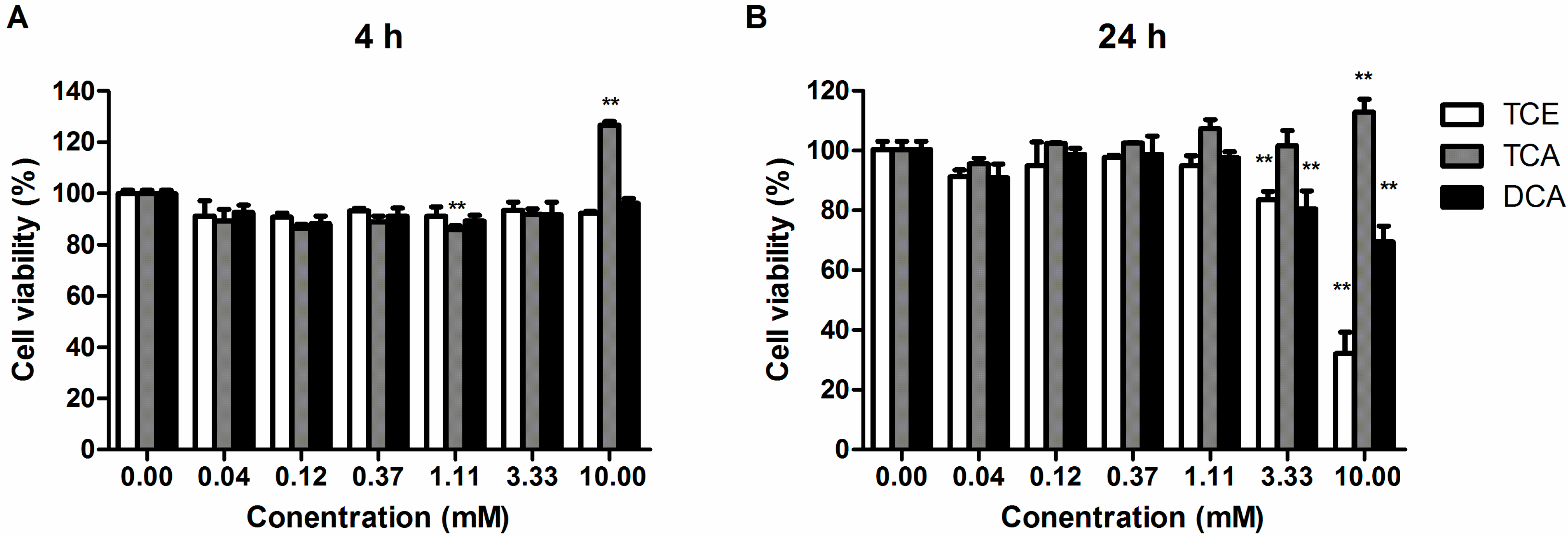 Ijerph 12 10575 g001