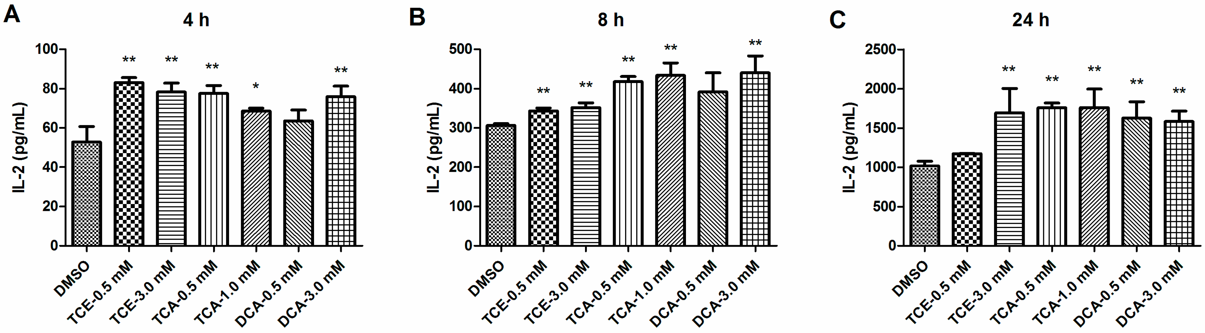 Ijerph 12 10575 g002