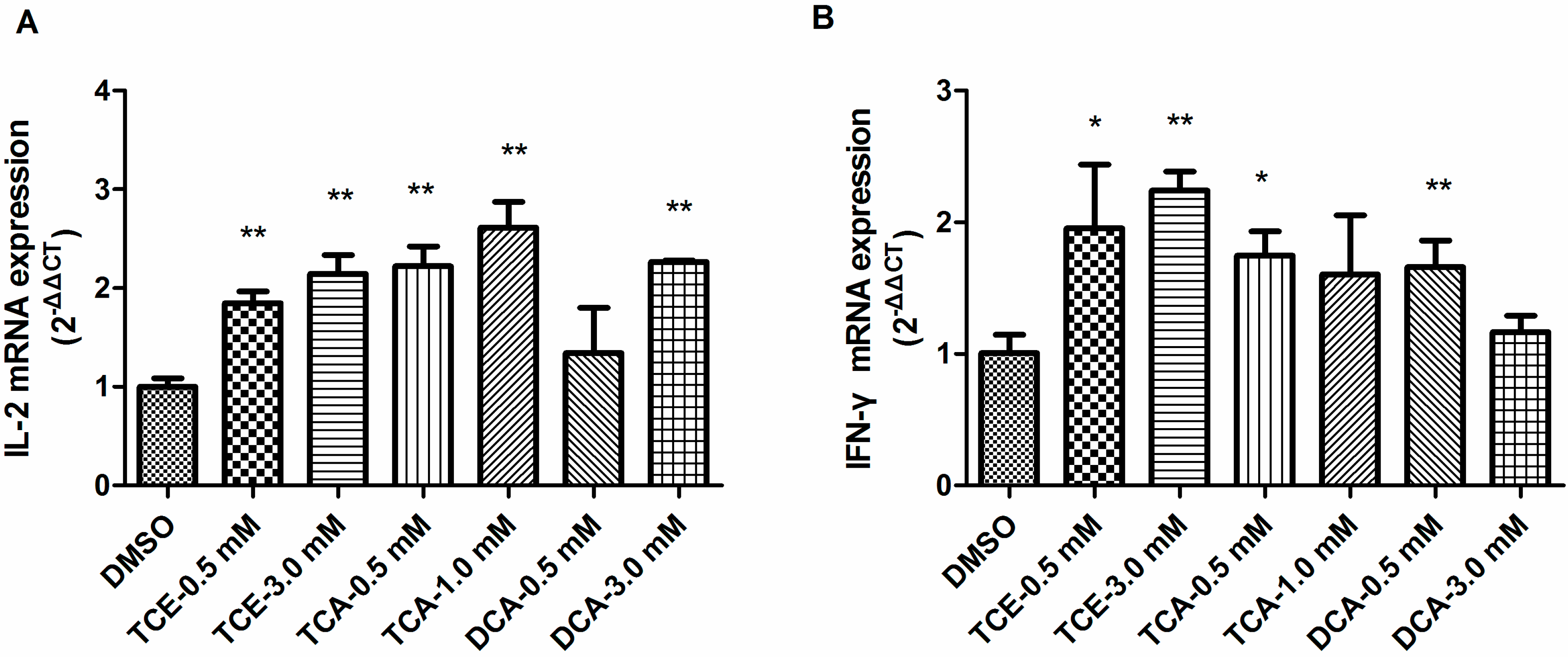 Ijerph 12 10575 g004