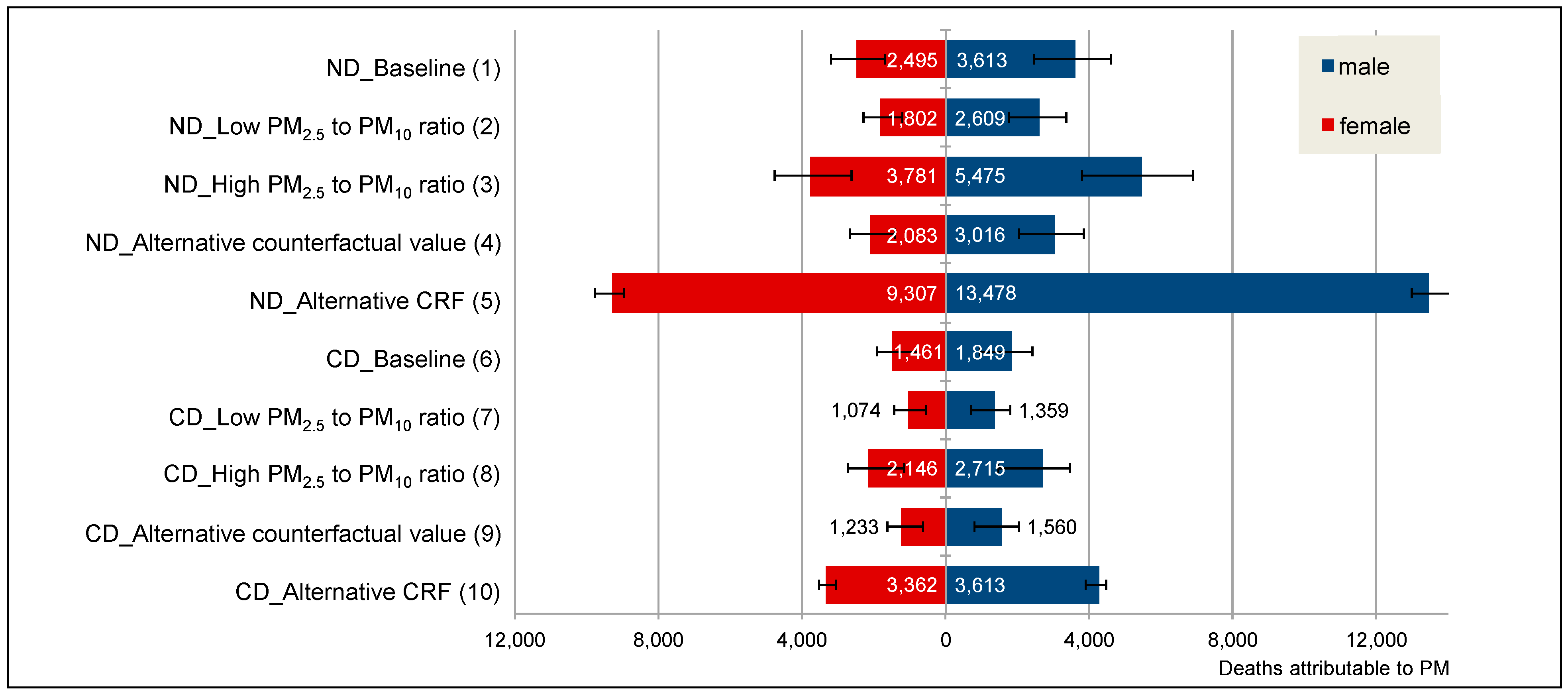 Ijerph 12 10602 g001 1024