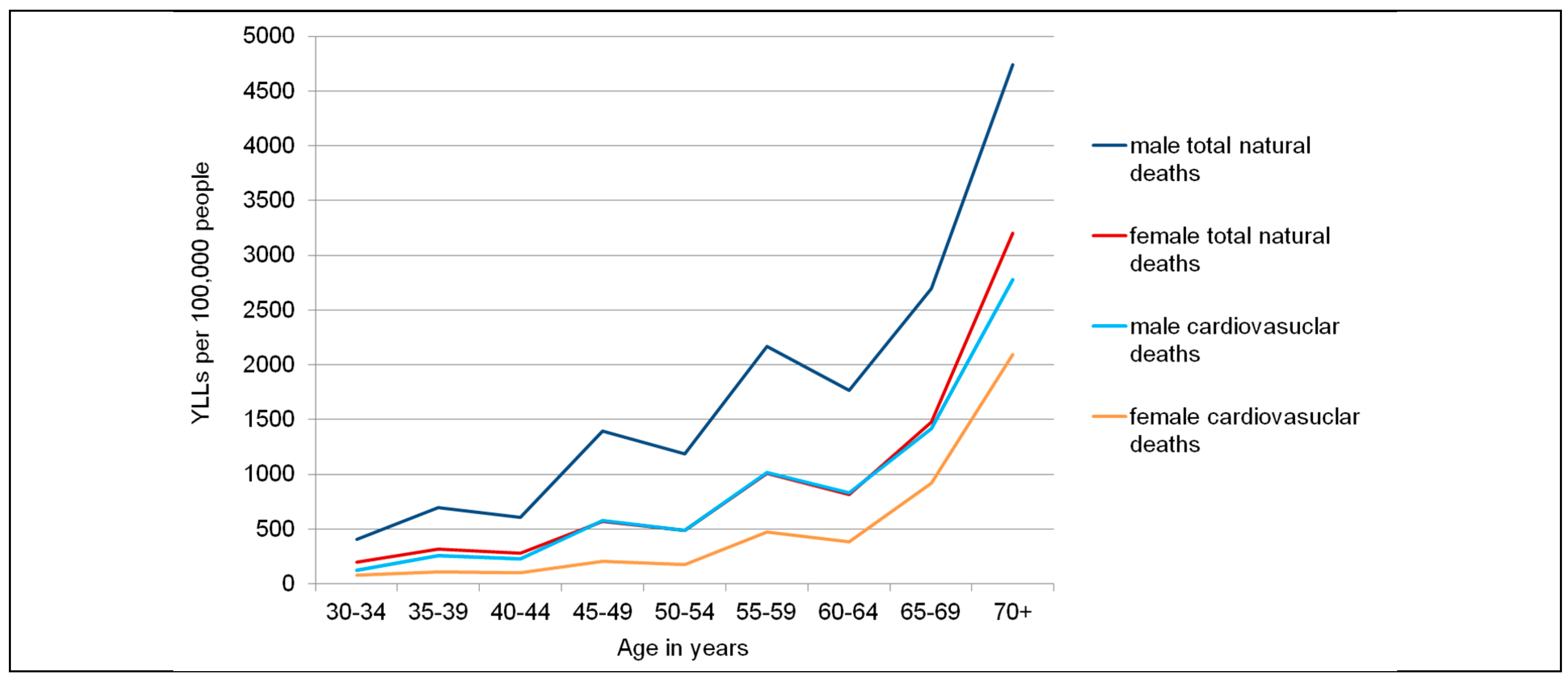 Ijerph 12 10602 g002 1024