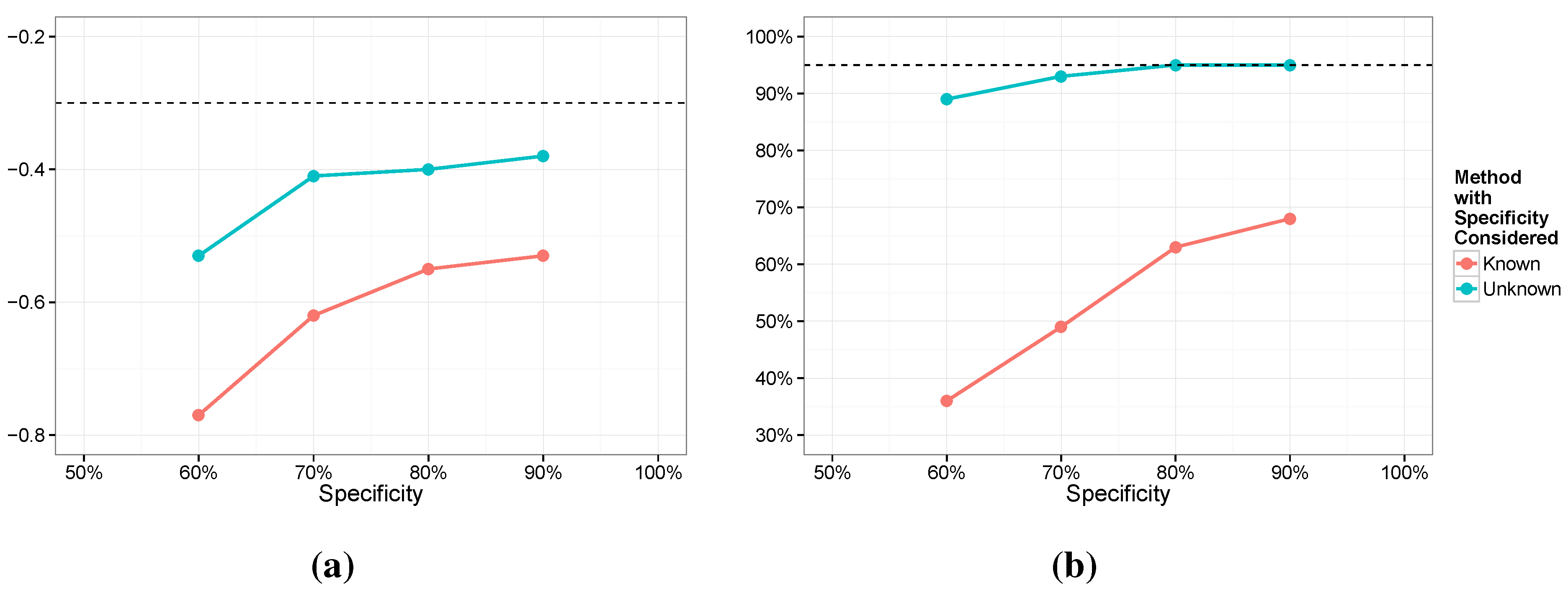 Ijerph 12 10648 g006 1024