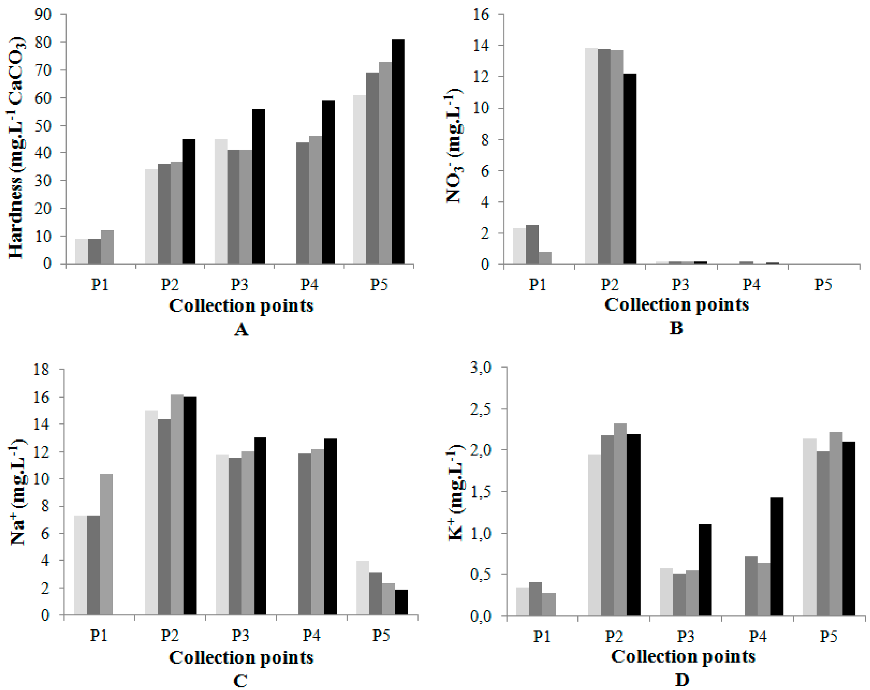 Ijerph 12 10671 g004 1024