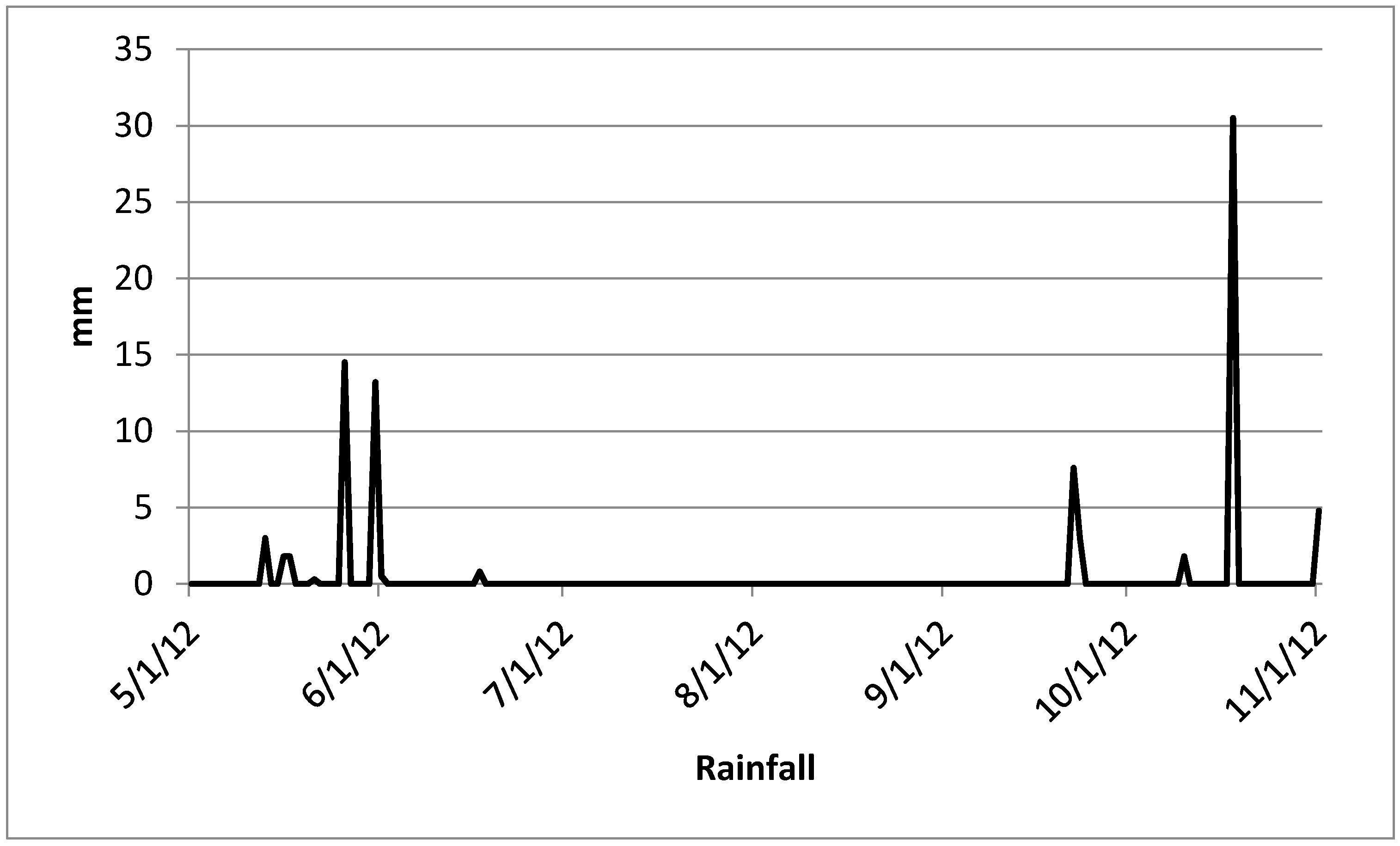 Ijerph 12 10671 g005 1024