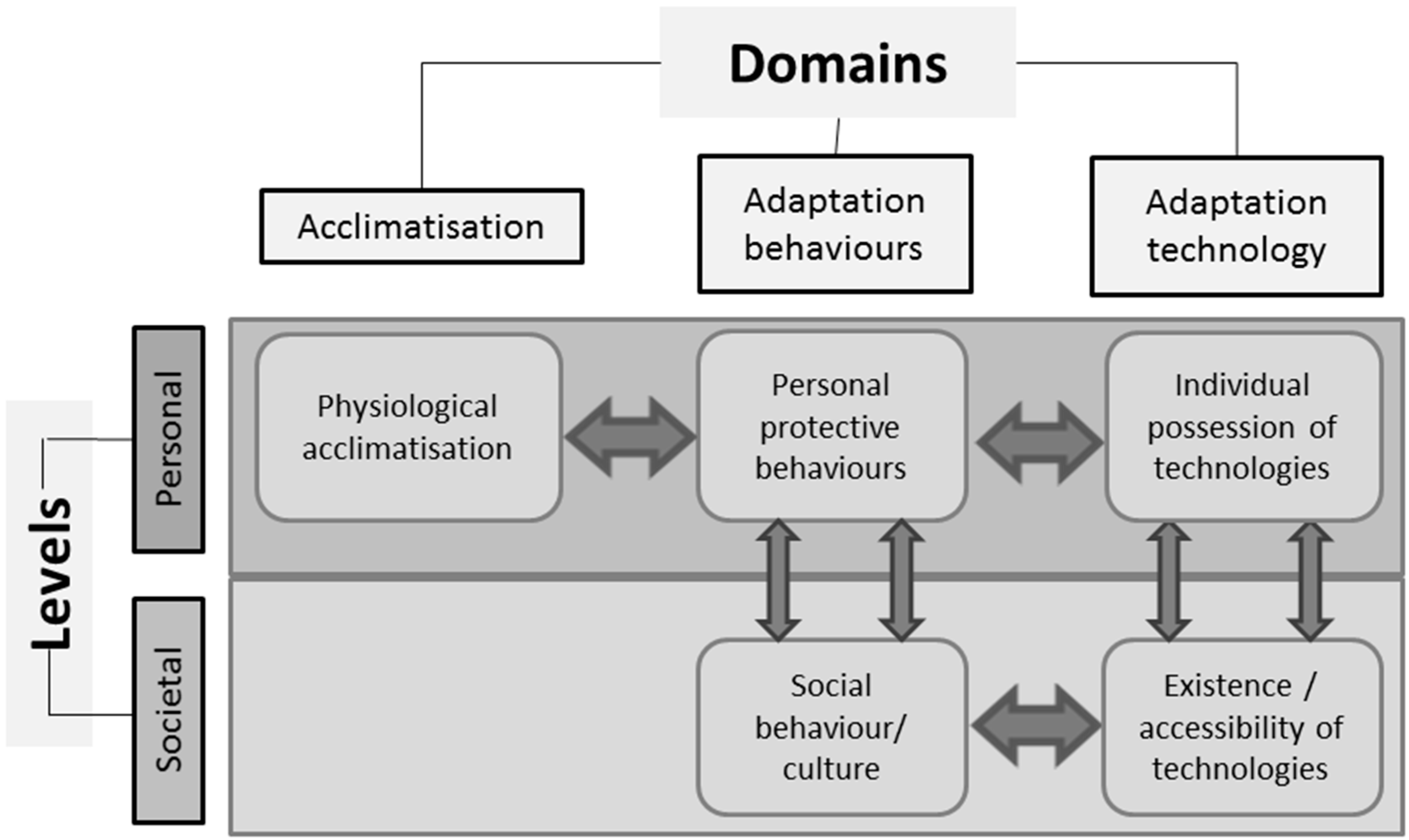 Ijerph 12 10700 g002