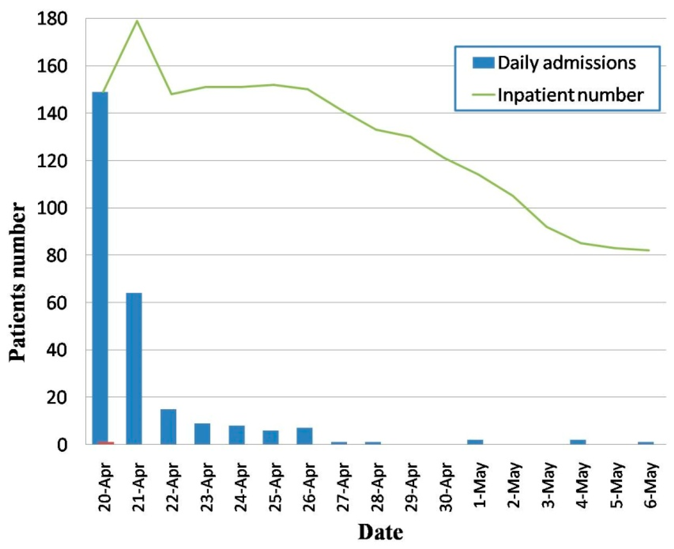 Ijerph 12 10723 g002
