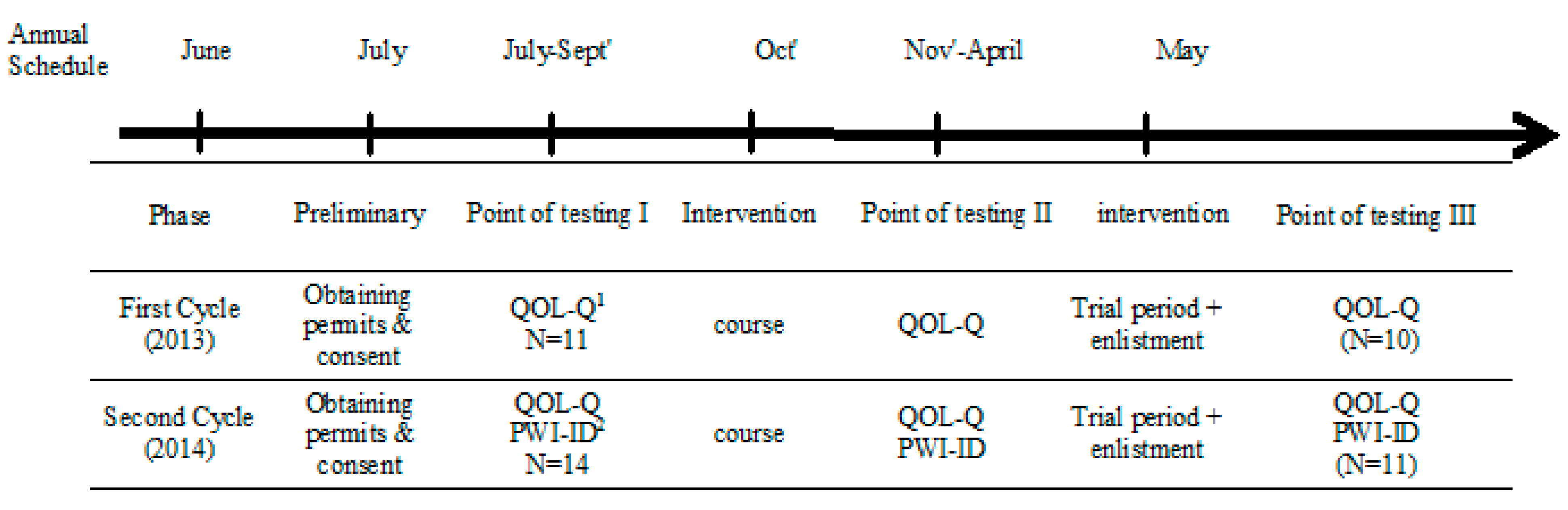 Ijerph 12 10820 g001 1024