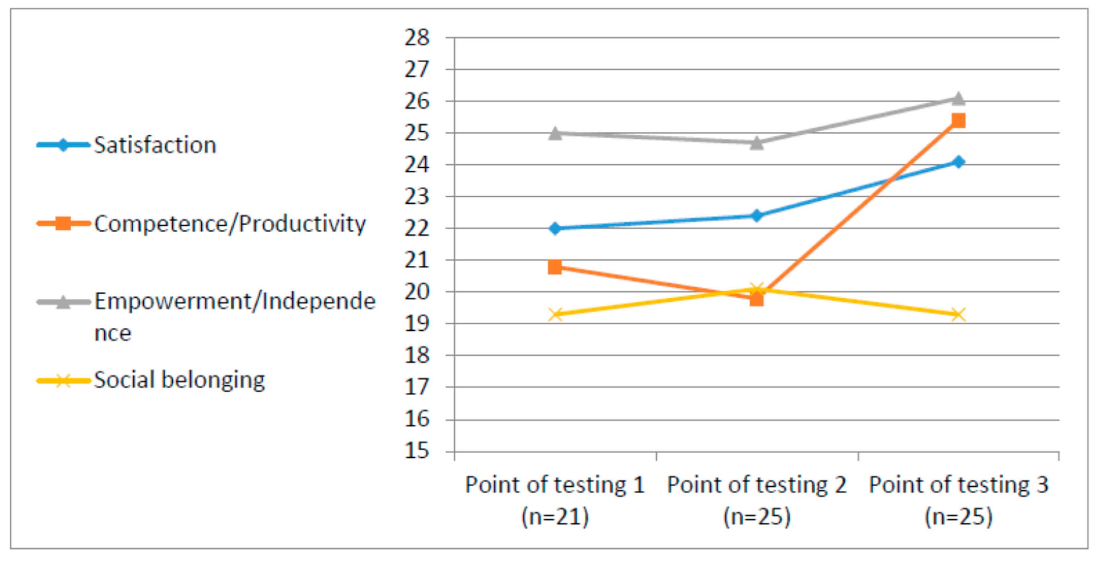 Ijerph 12 10820 g002 1024