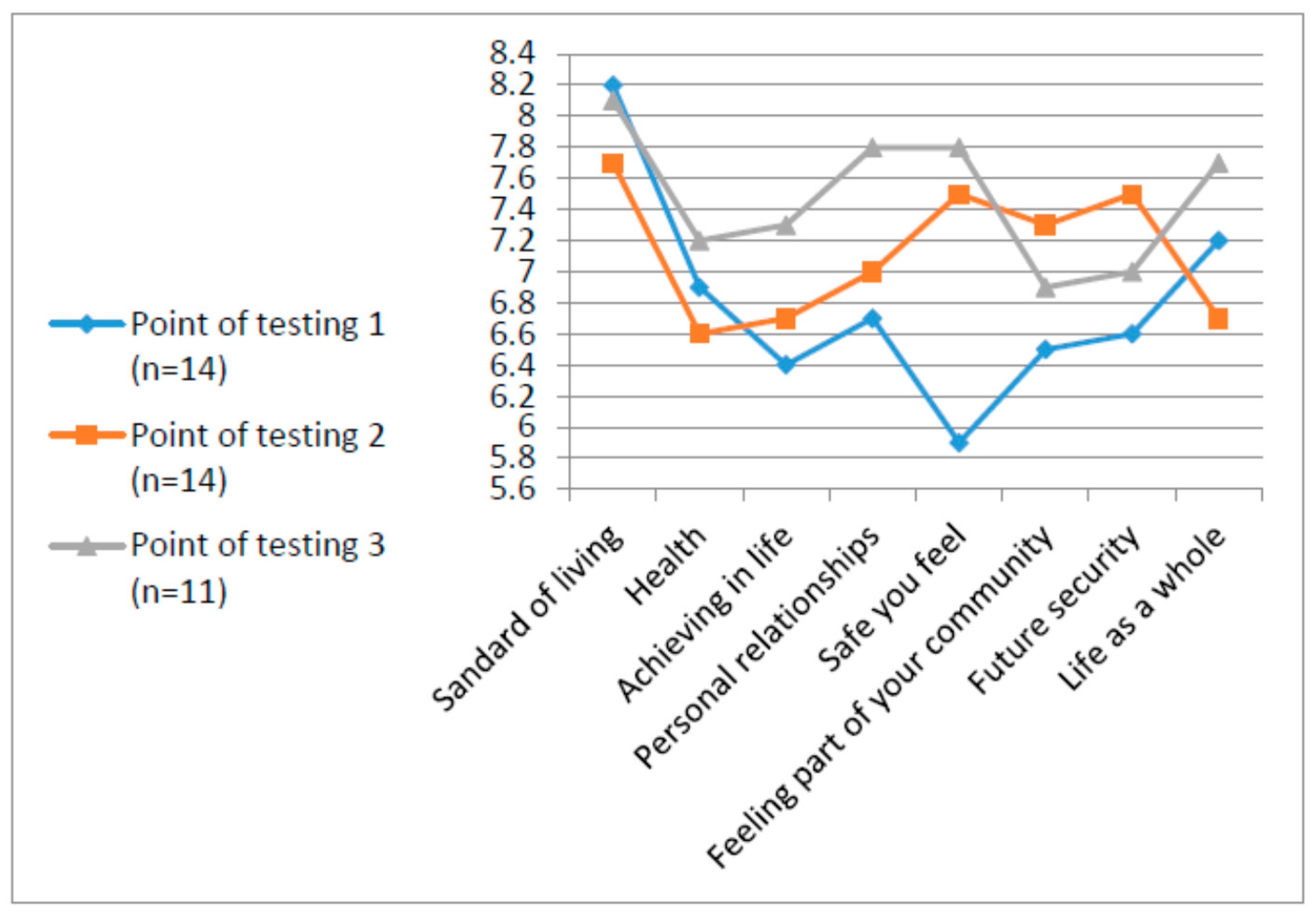 Ijerph 12 10820 g003 1024
