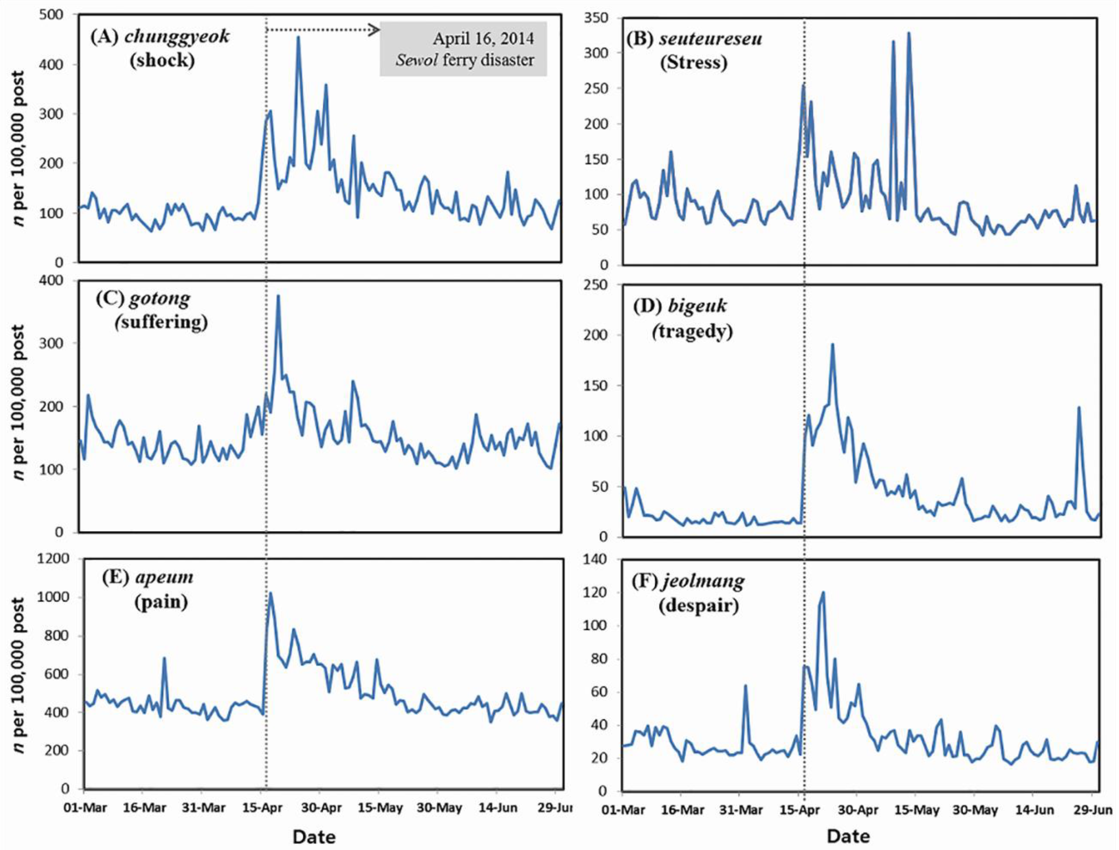 Ijerph 12 10974 g004 1024