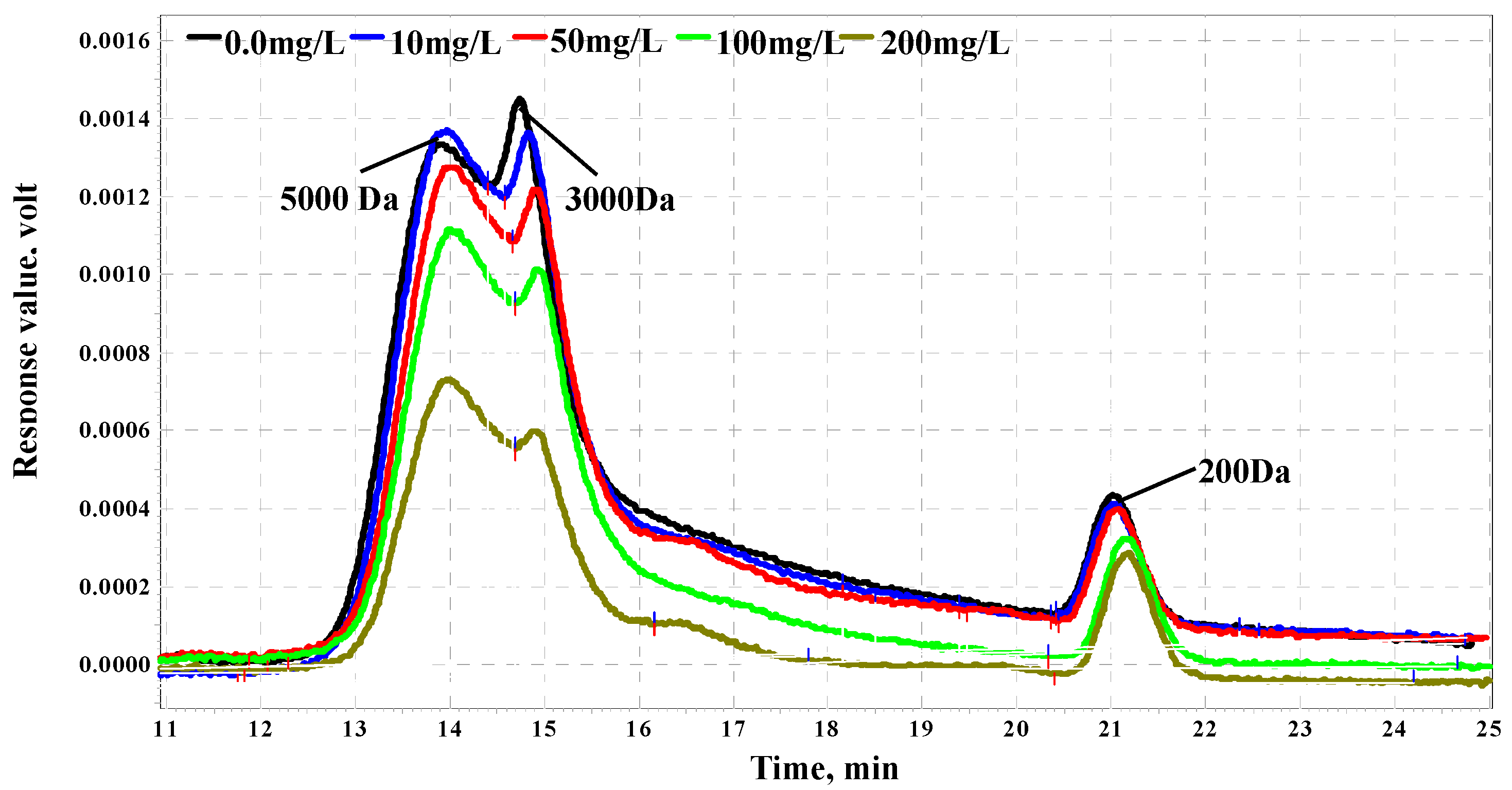 Ijerph 12 11269 g003 1024