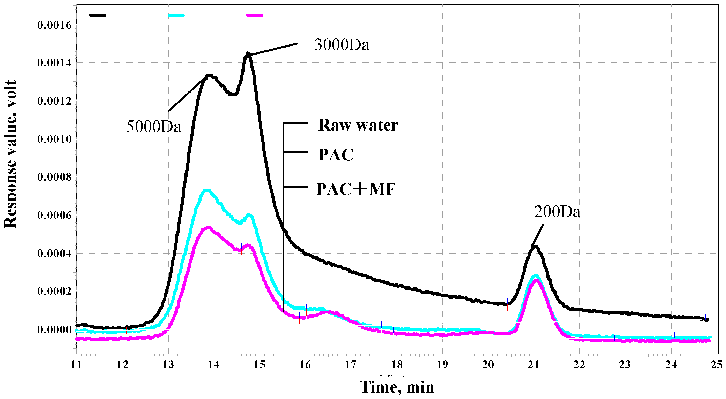 Ijerph 12 11269 g004 1024