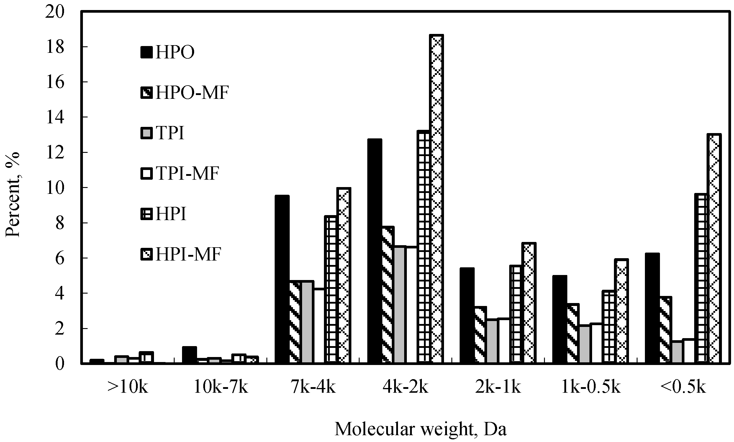 Ijerph 12 11269 g007 1024