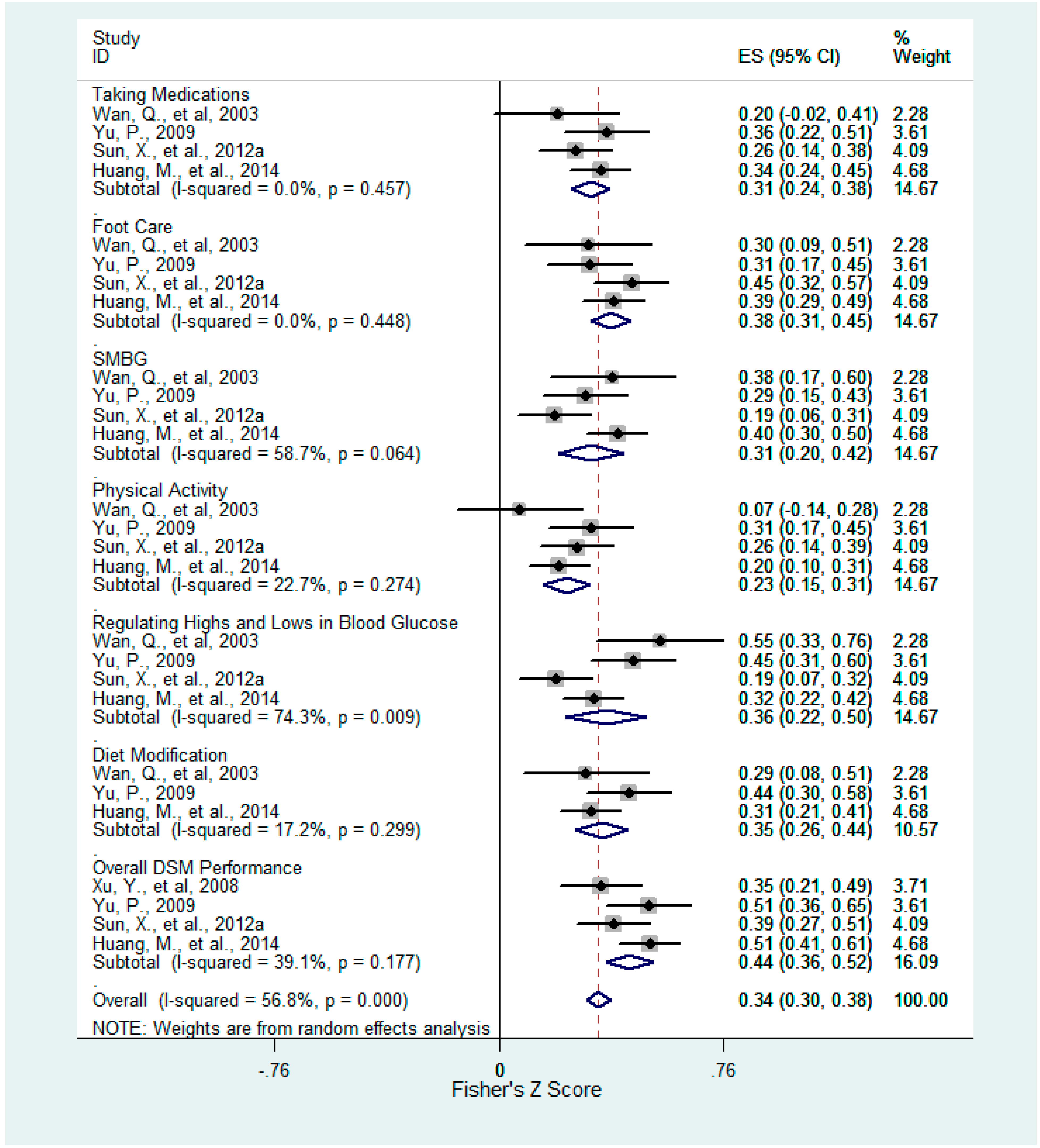 Ijerph 12 11304 g004 1024