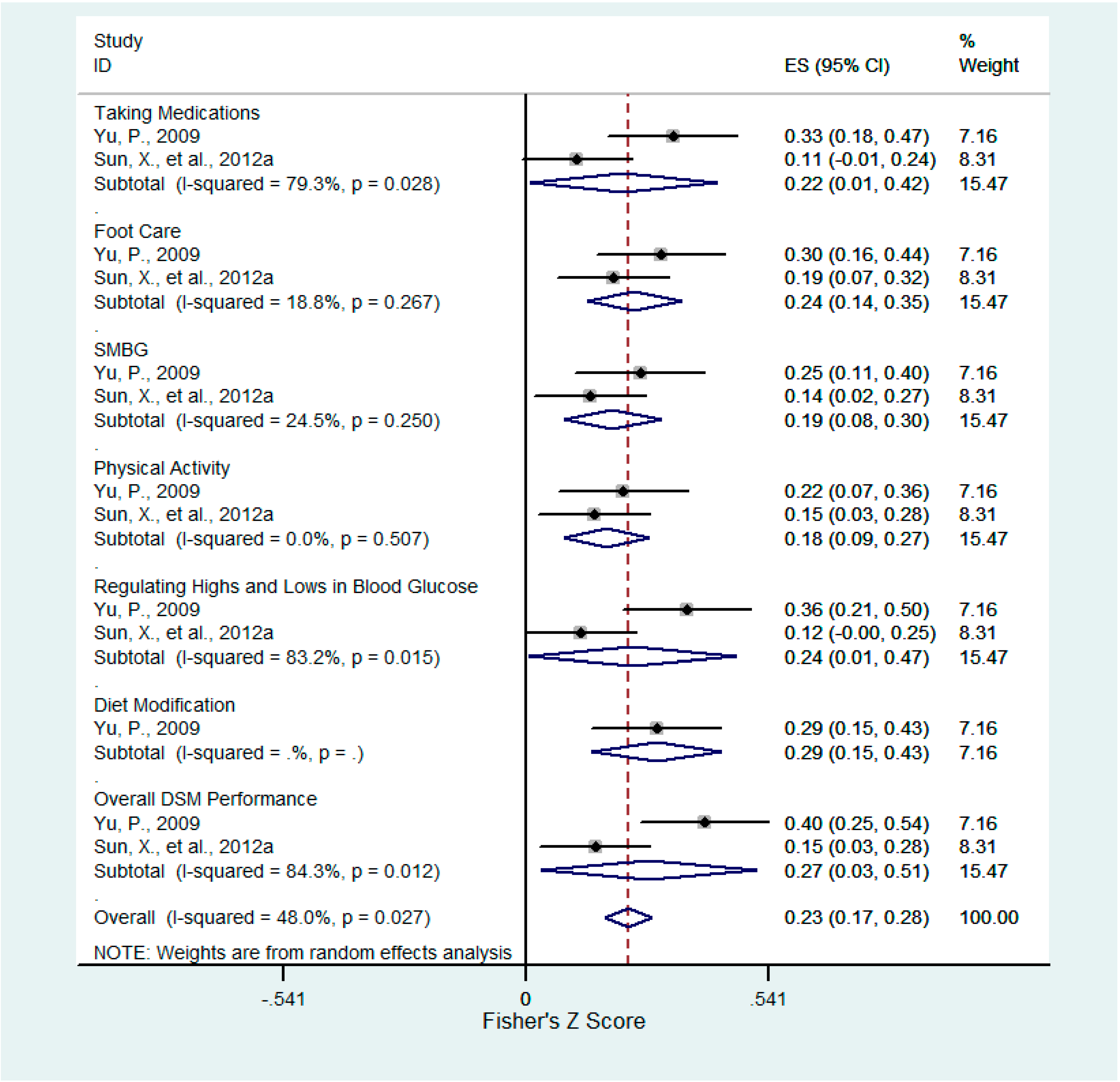 Ijerph 12 11304 g005 1024