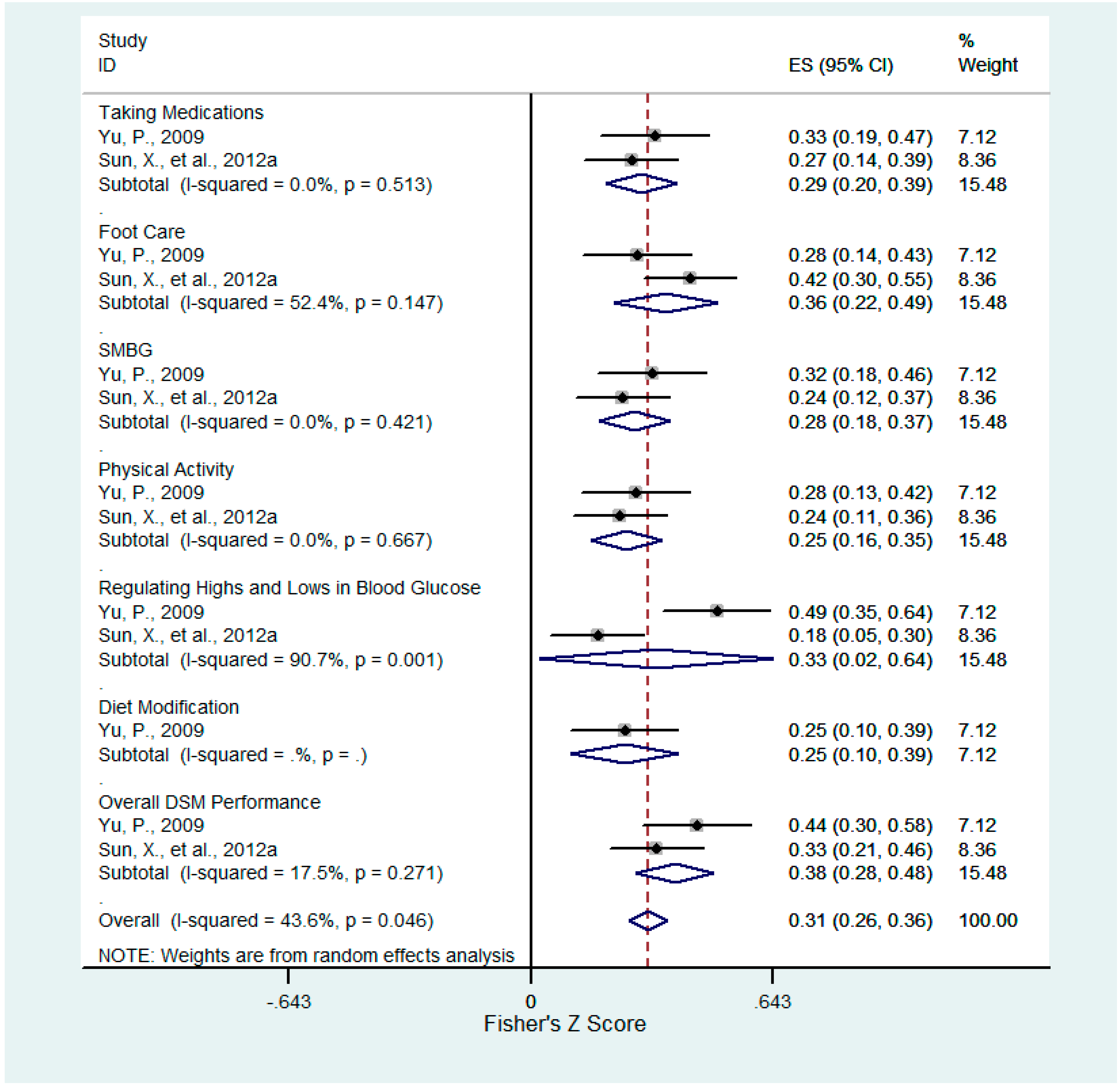 Ijerph 12 11304 g006 1024