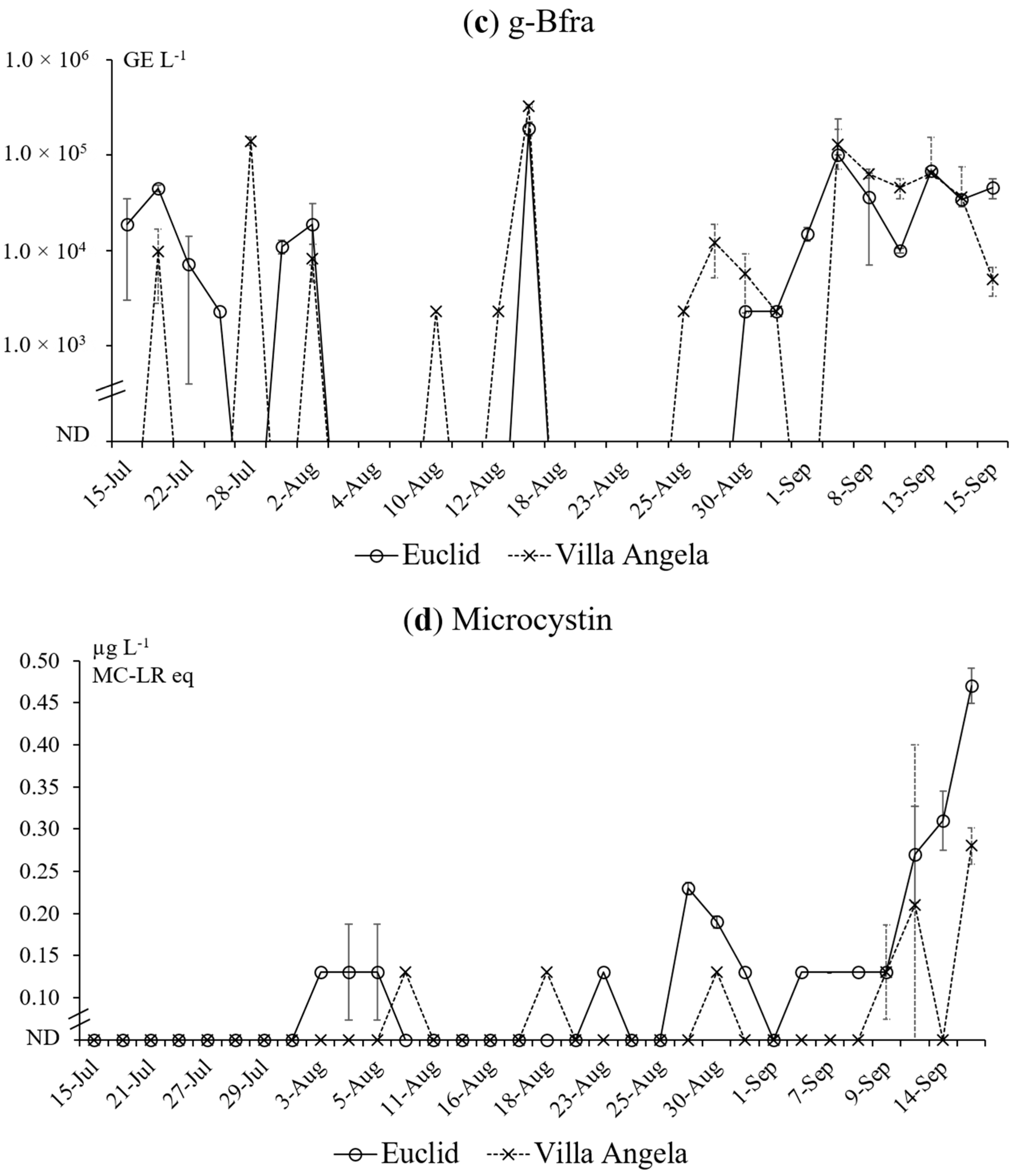 Ijerph 12 11466 g003b 1024