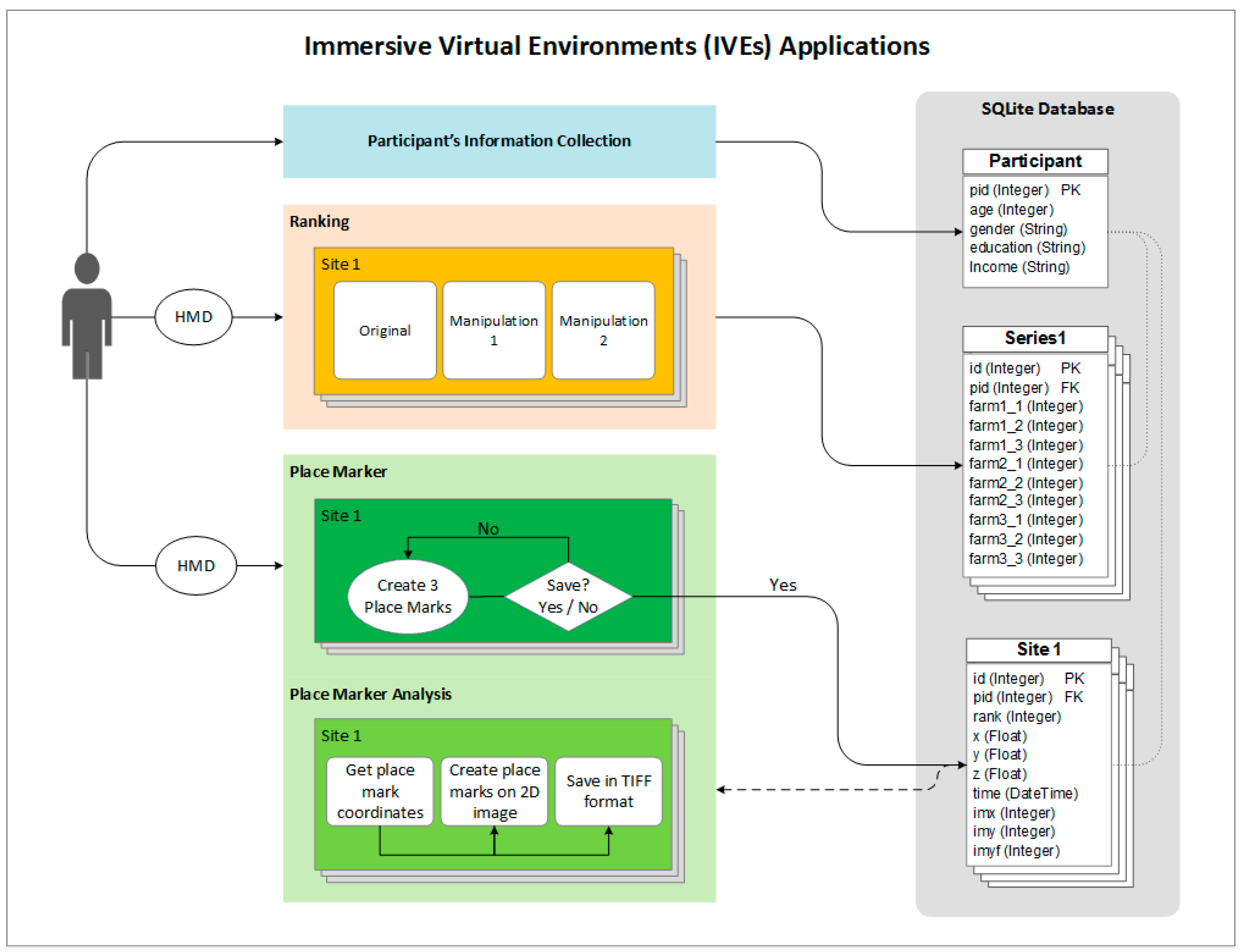 Ijerph 12 11486 g002 1024