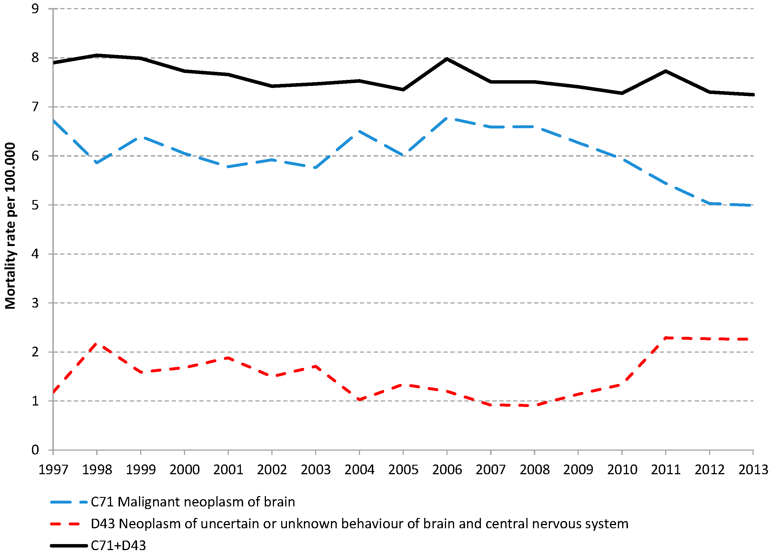 Ijerph 12 11662 g001 1024