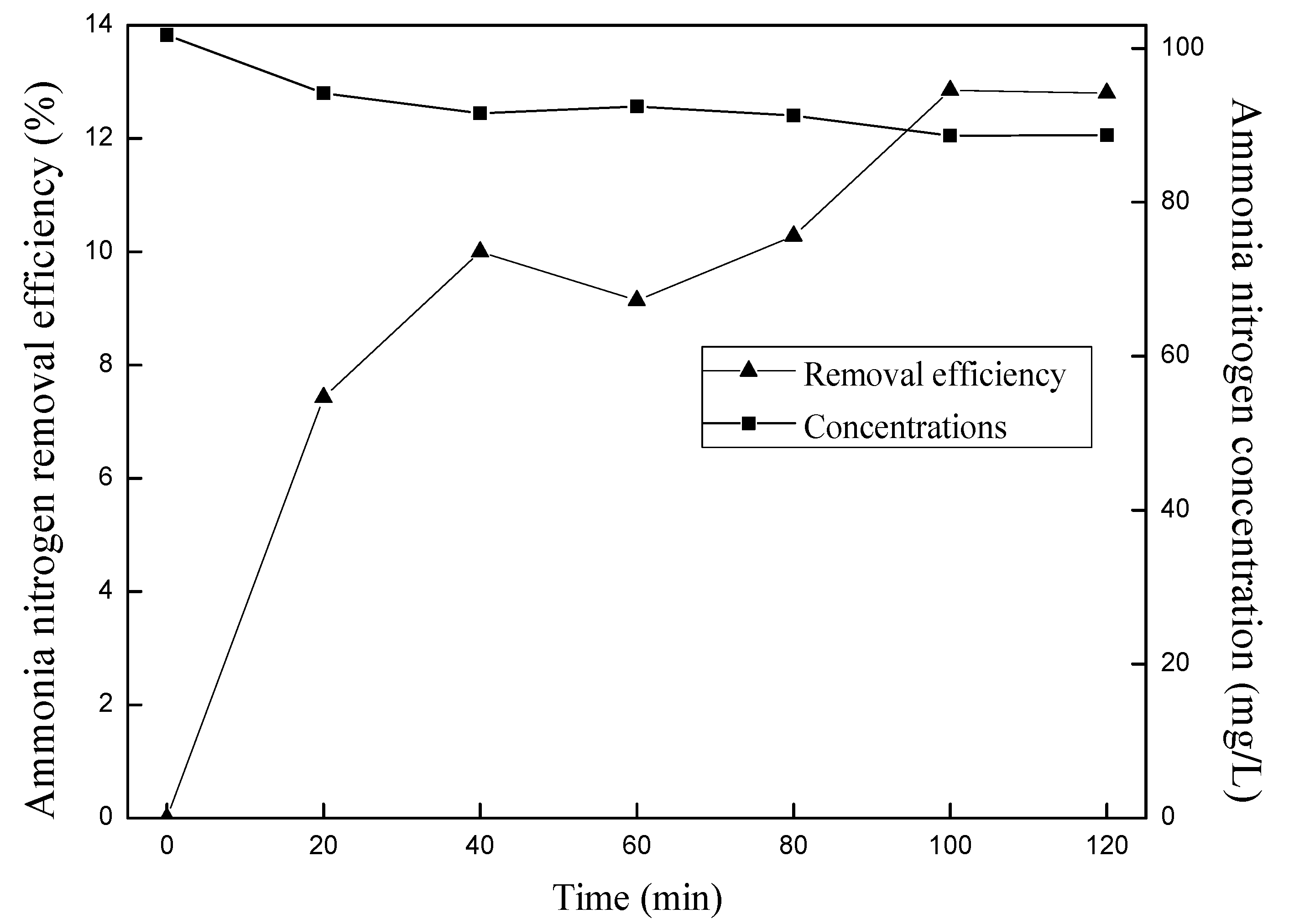 Ijerph 12 11975 g002 1024