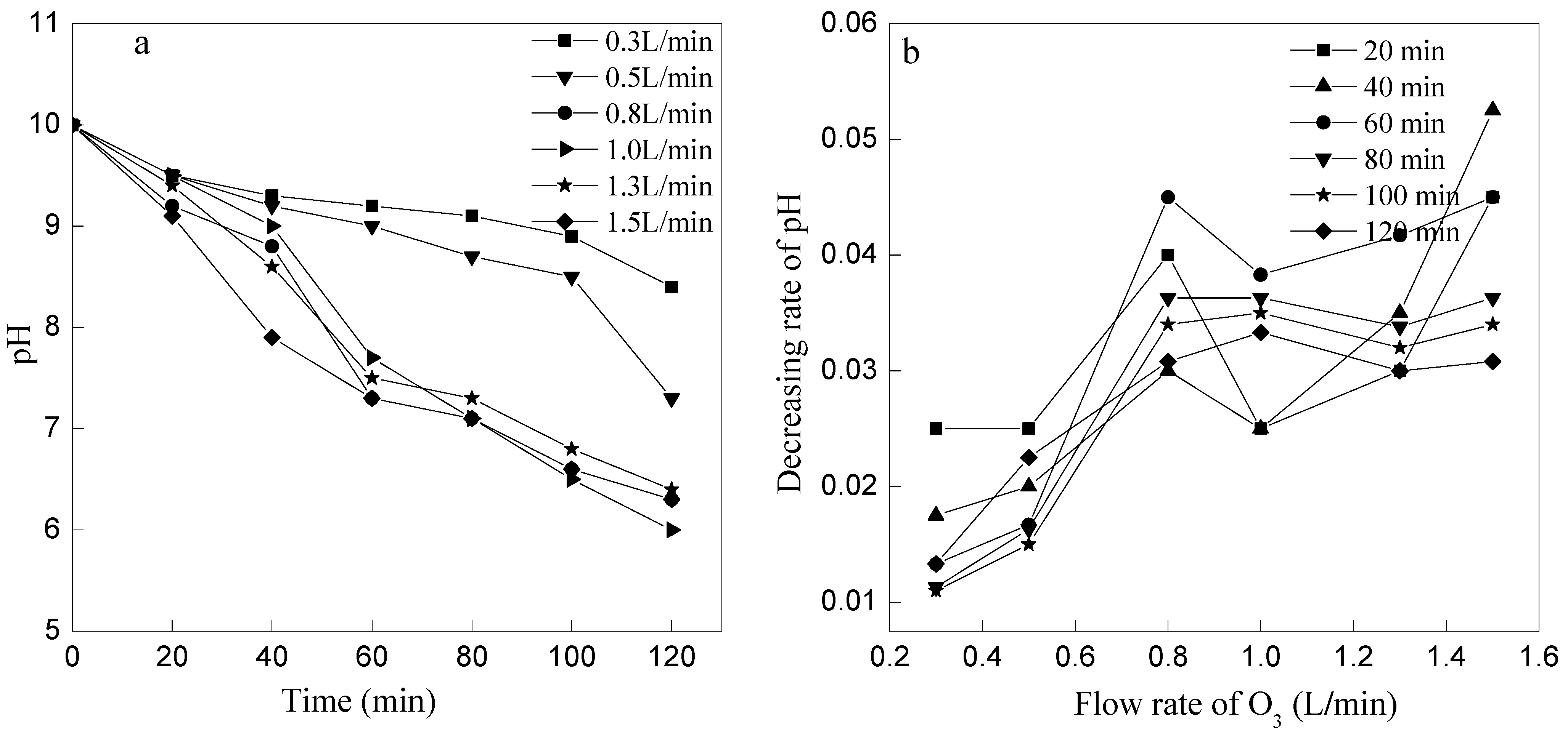 Ijerph 12 11975 g004 1024