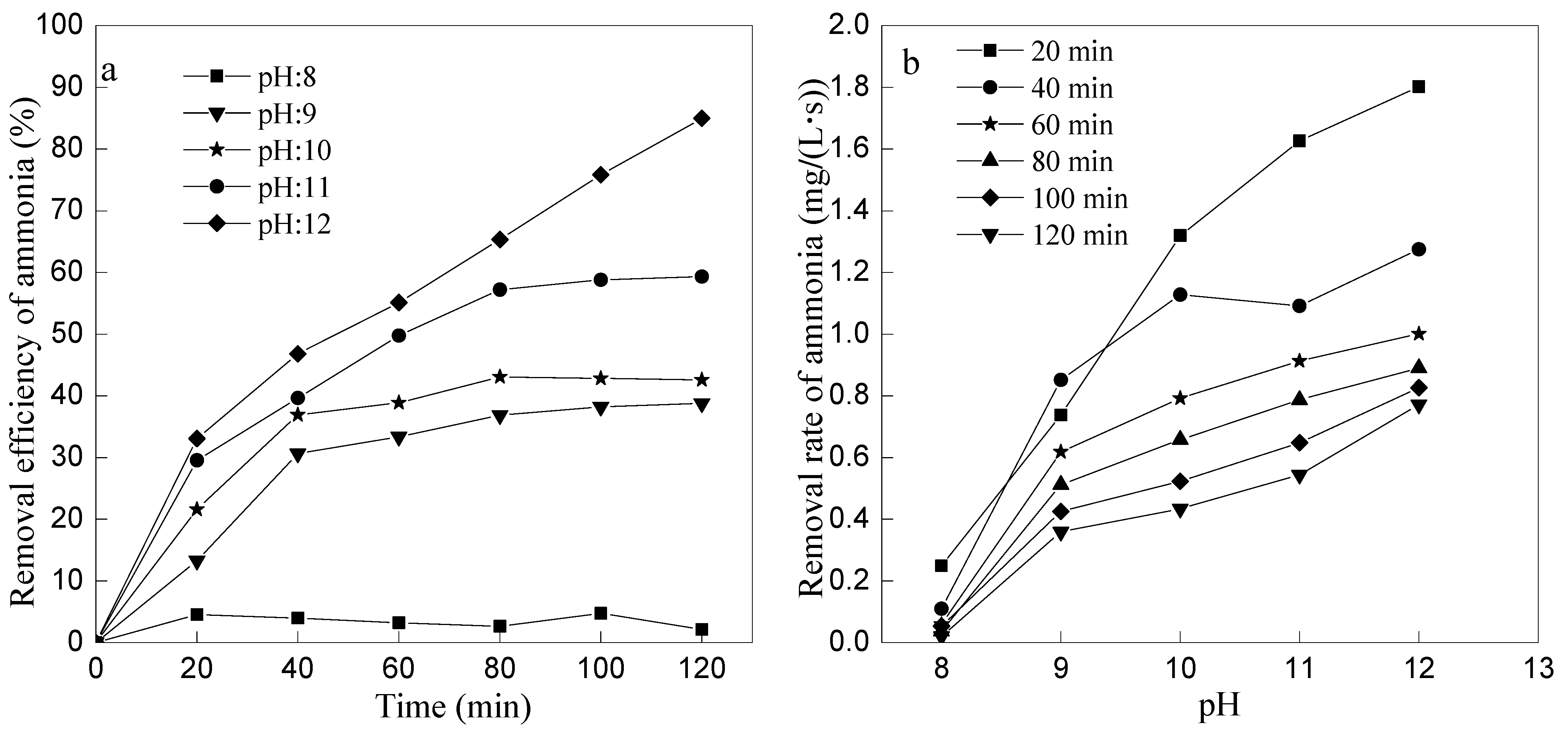 Ijerph 12 11975 g005 1024