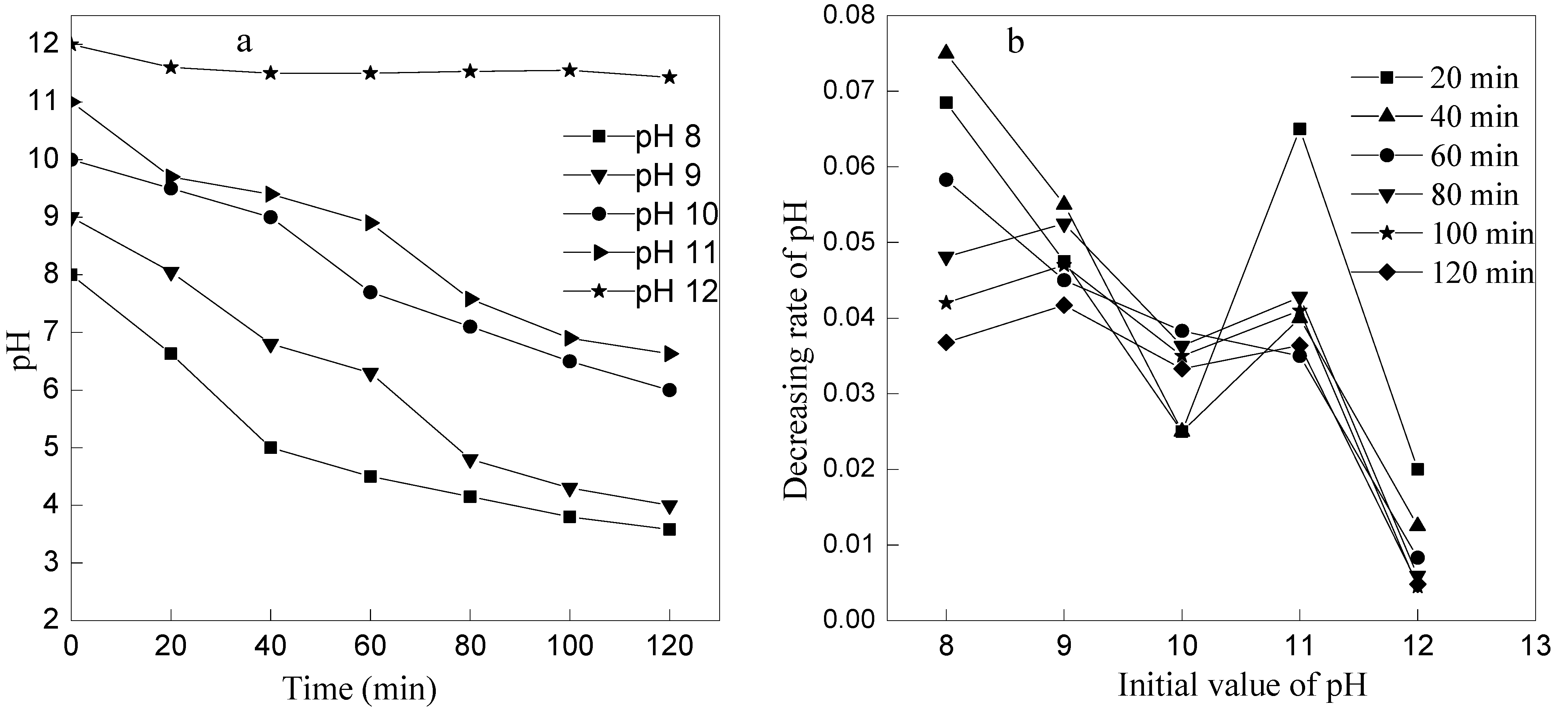 Ijerph 12 11975 g006 1024