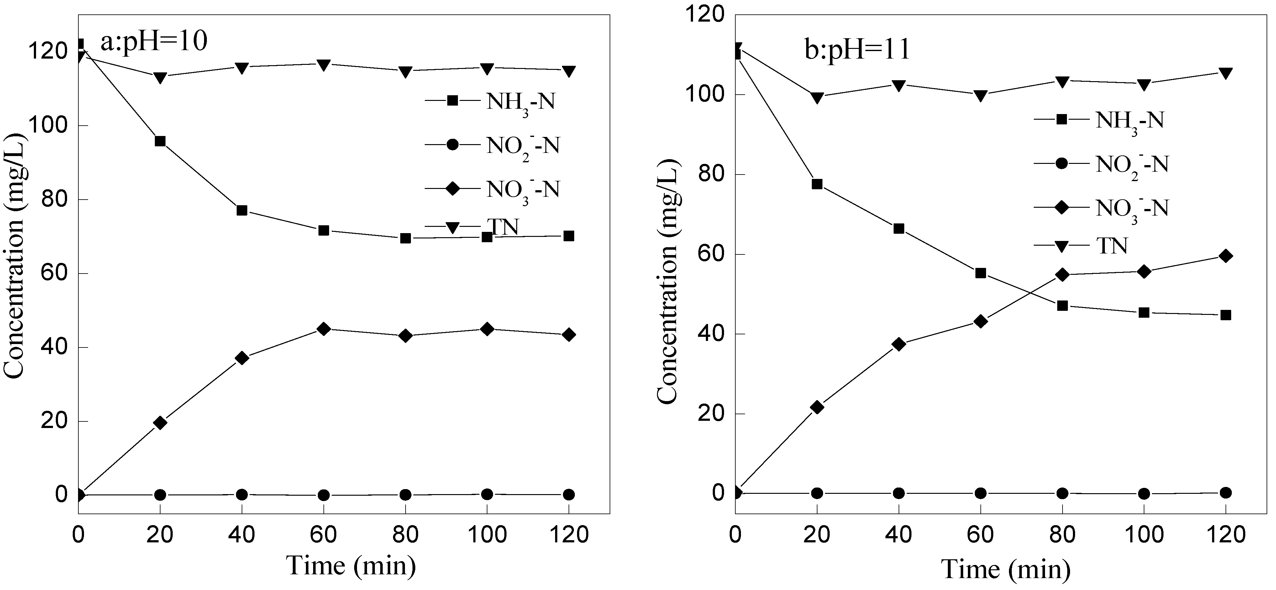 Ijerph 12 11975 g007 1024