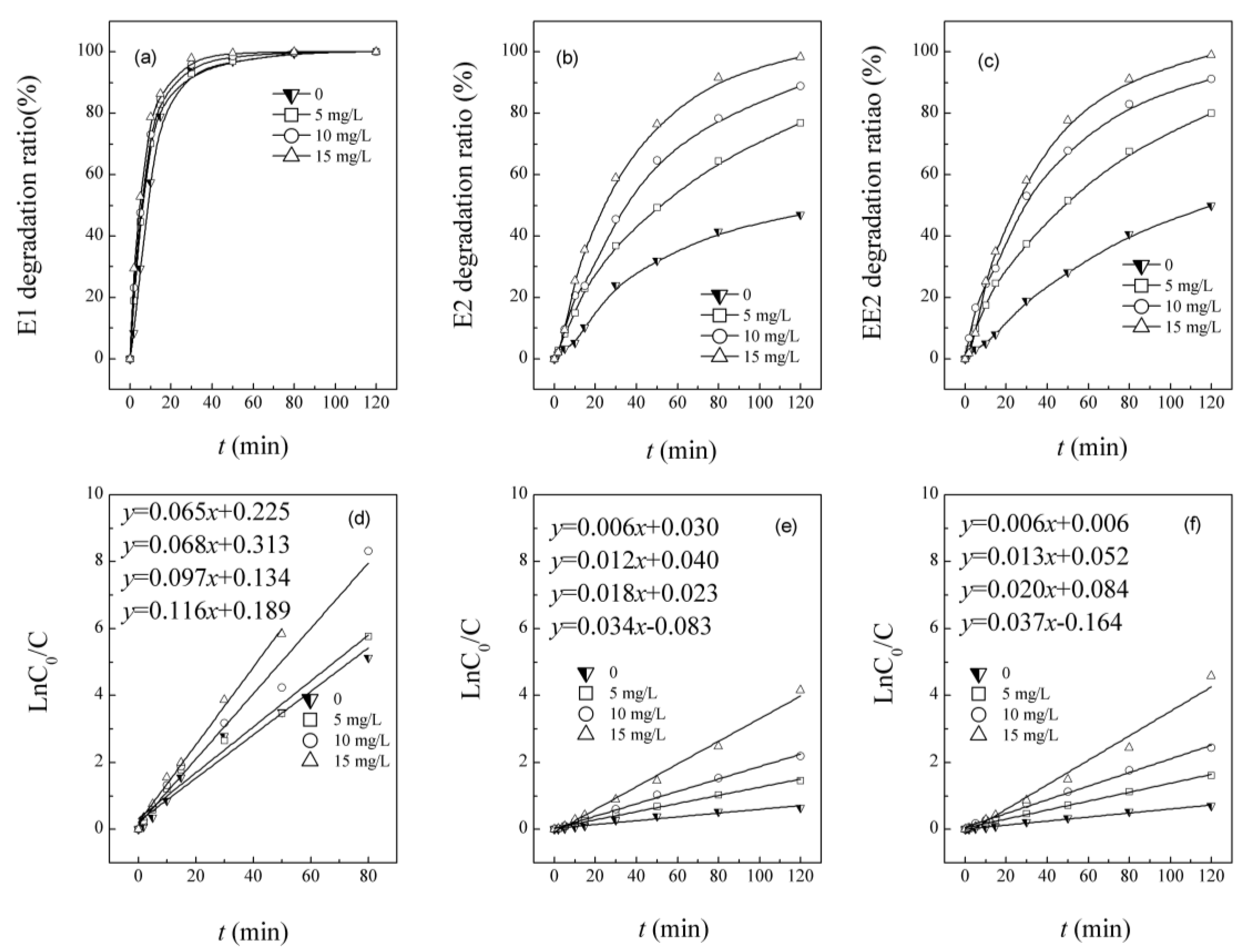 Ijerph 12 12016 g001