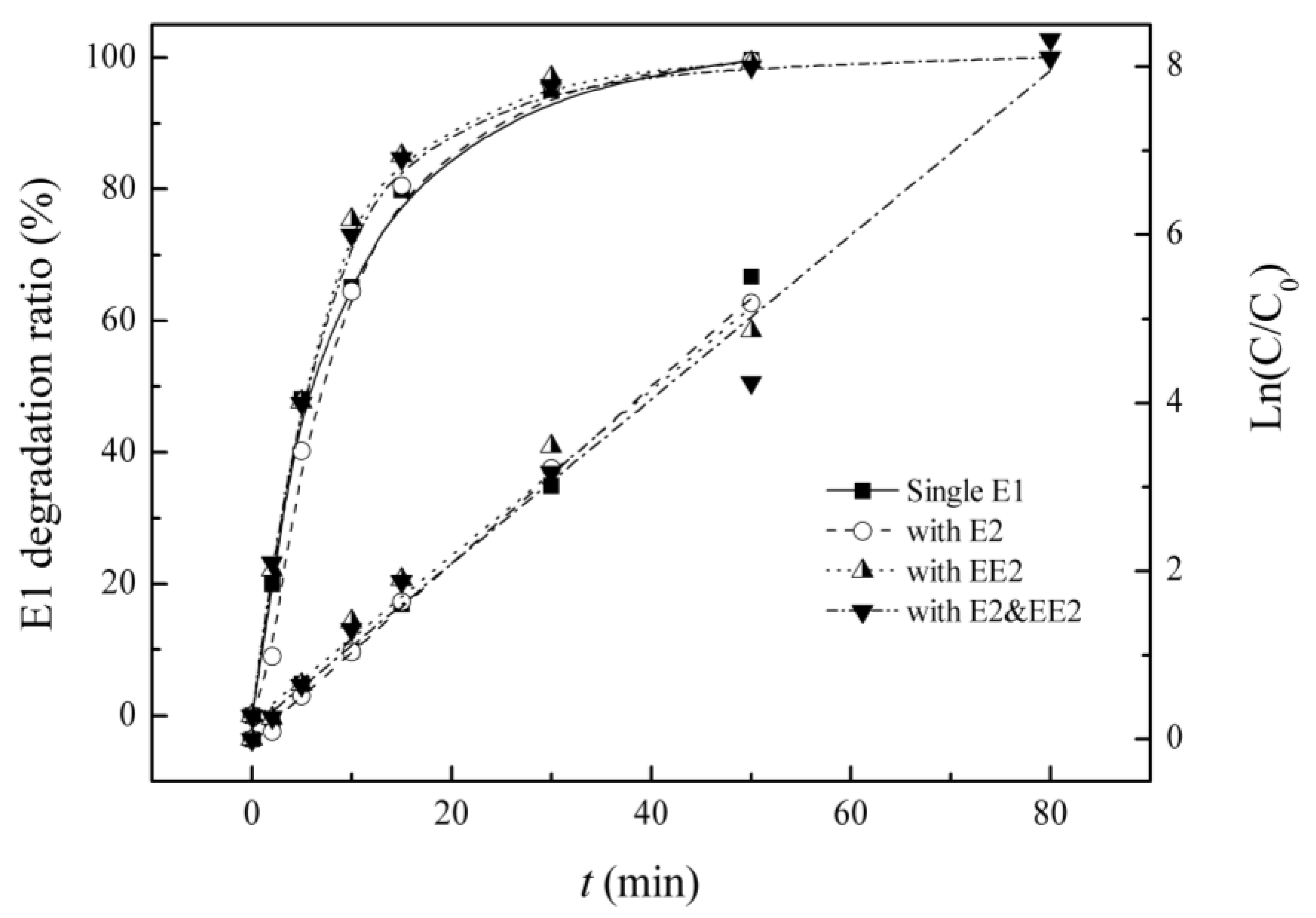 Ijerph 12 12016 g002