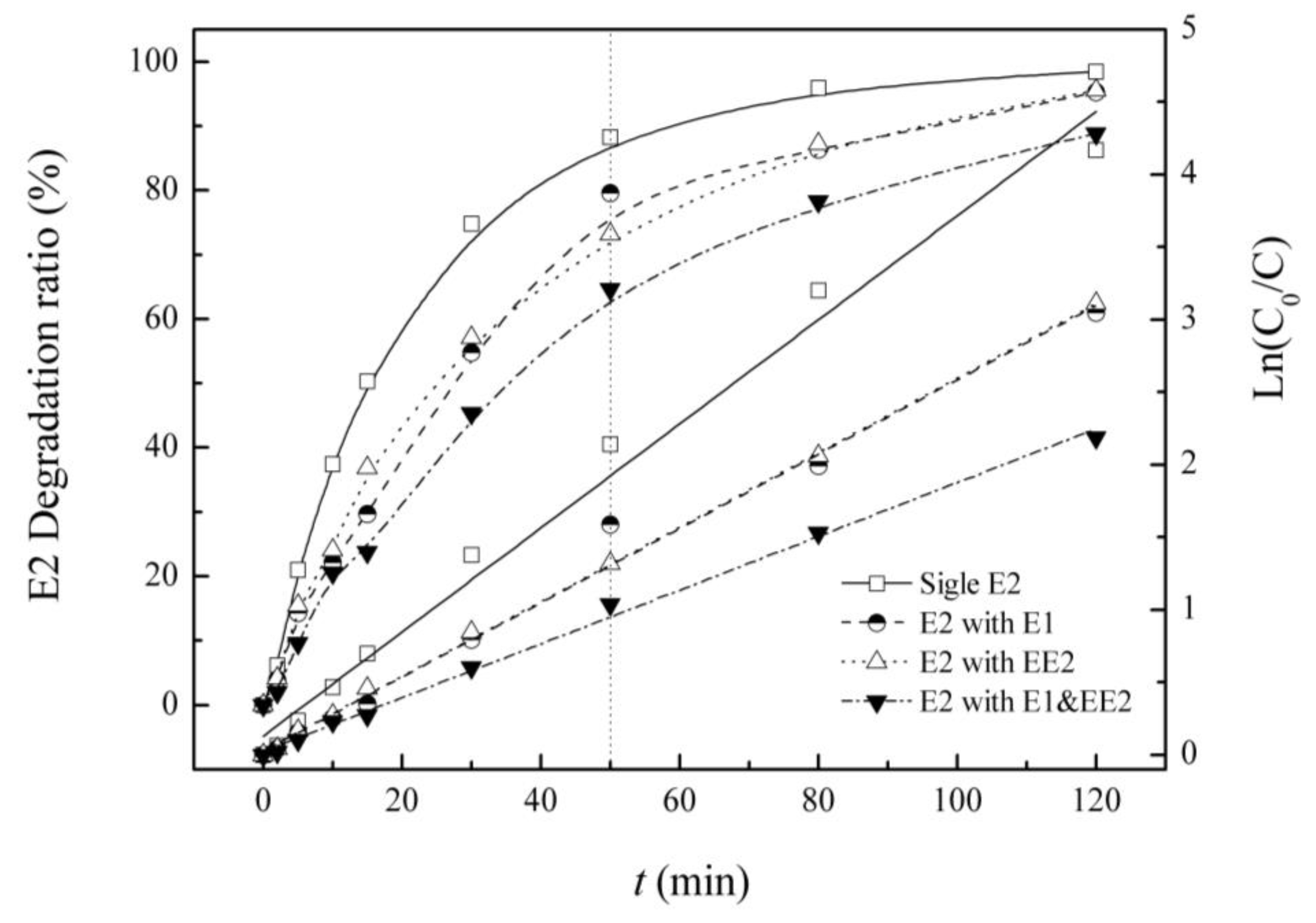 Ijerph 12 12016 g003
