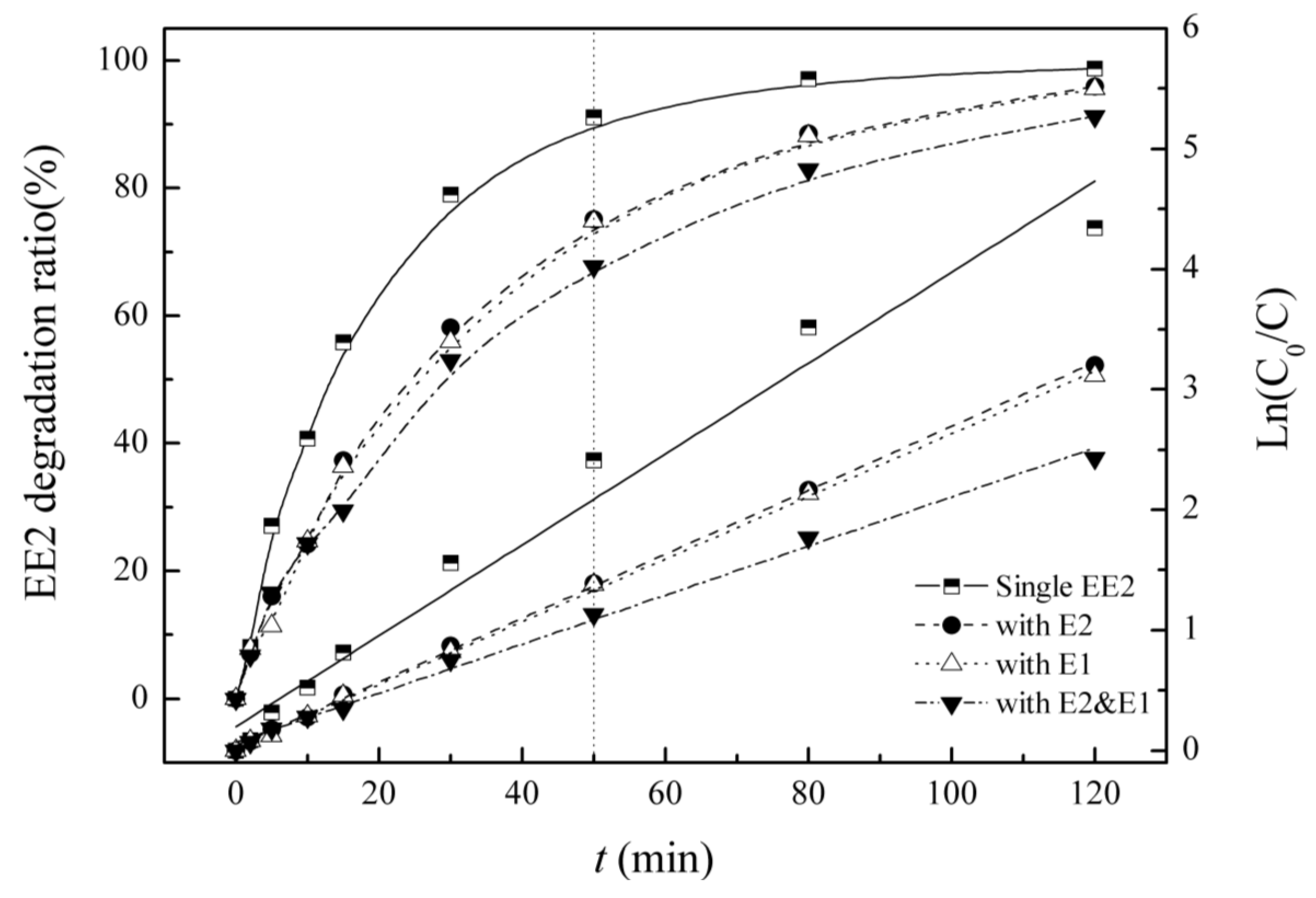 Ijerph 12 12016 g004
