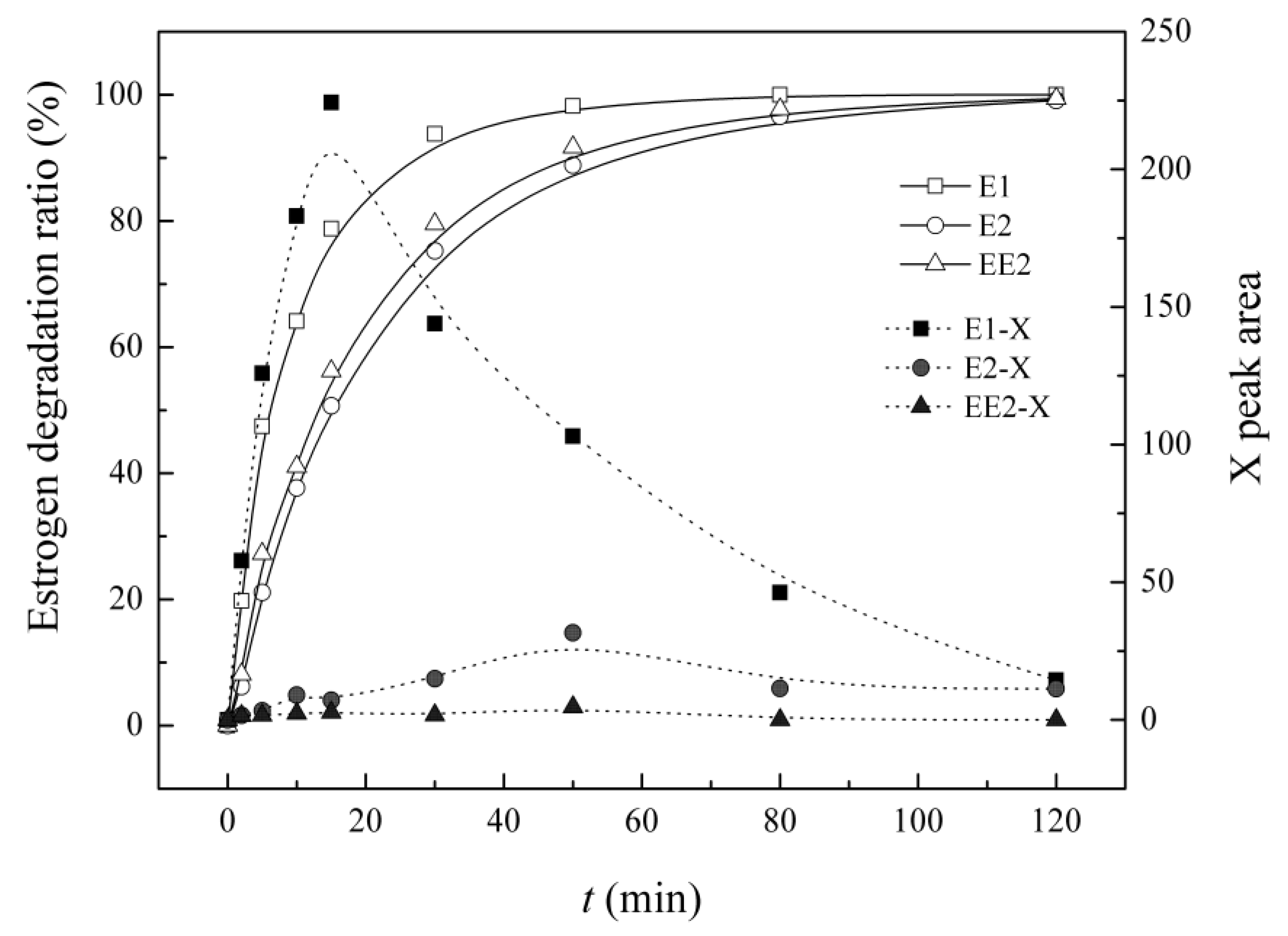 Ijerph 12 12016 g007