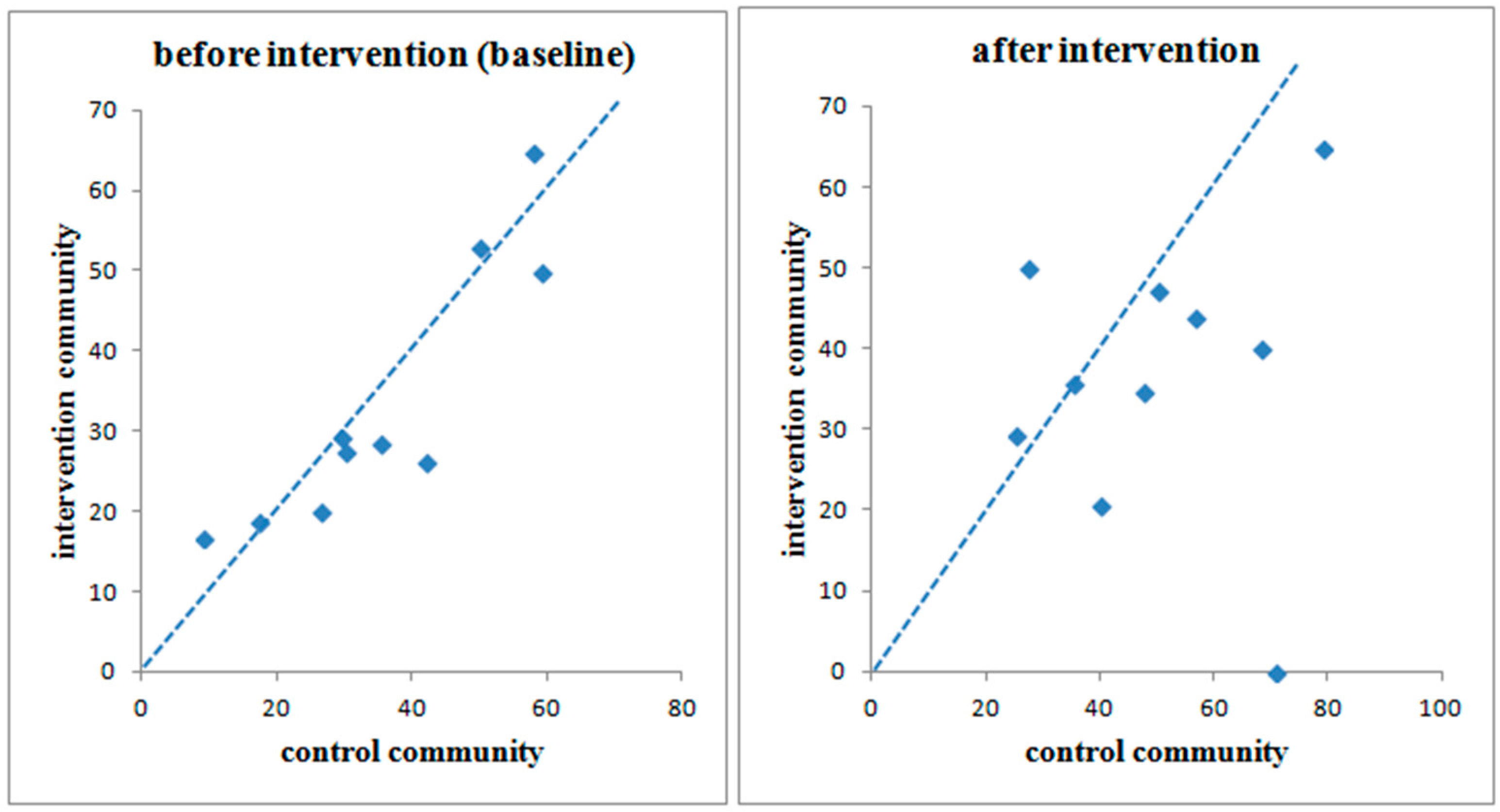 Ijerph 12 12127 g003 1024