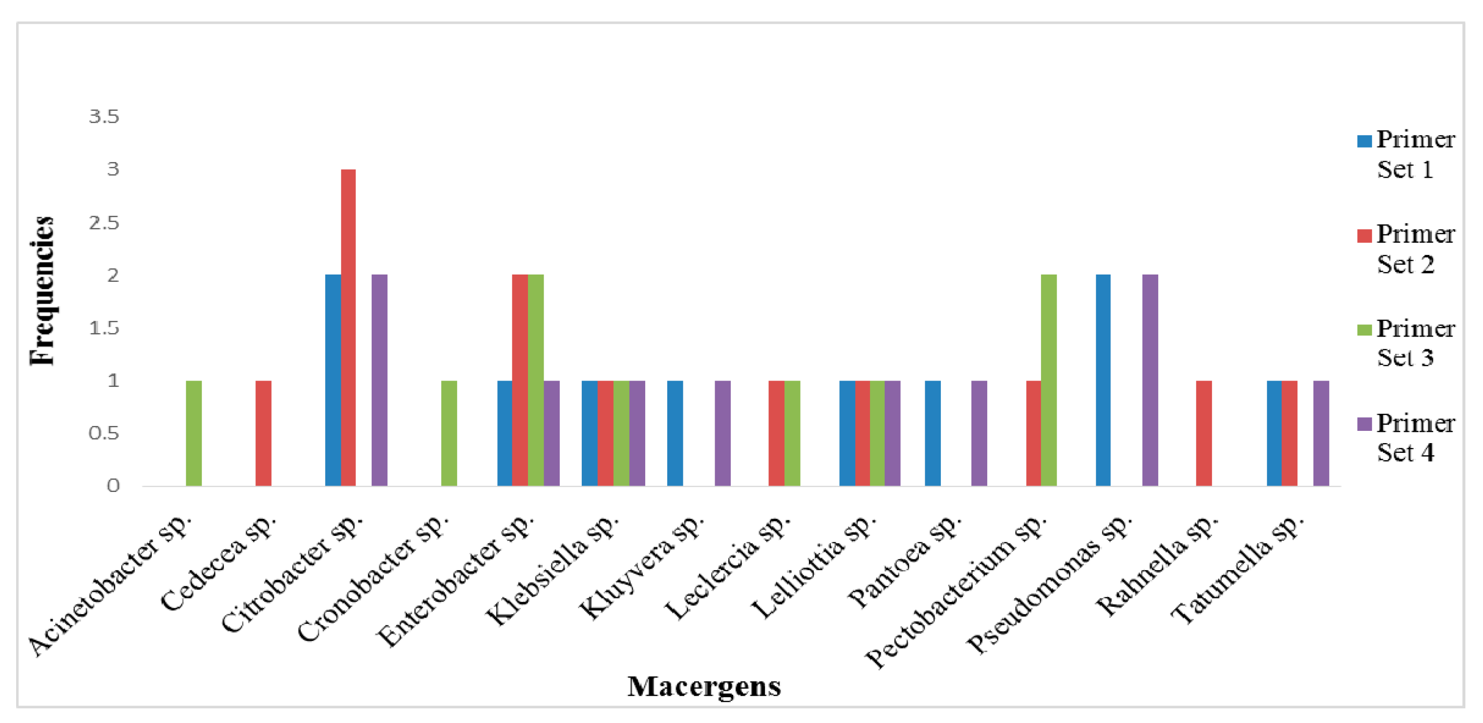Ijerph 12 12356 g003
