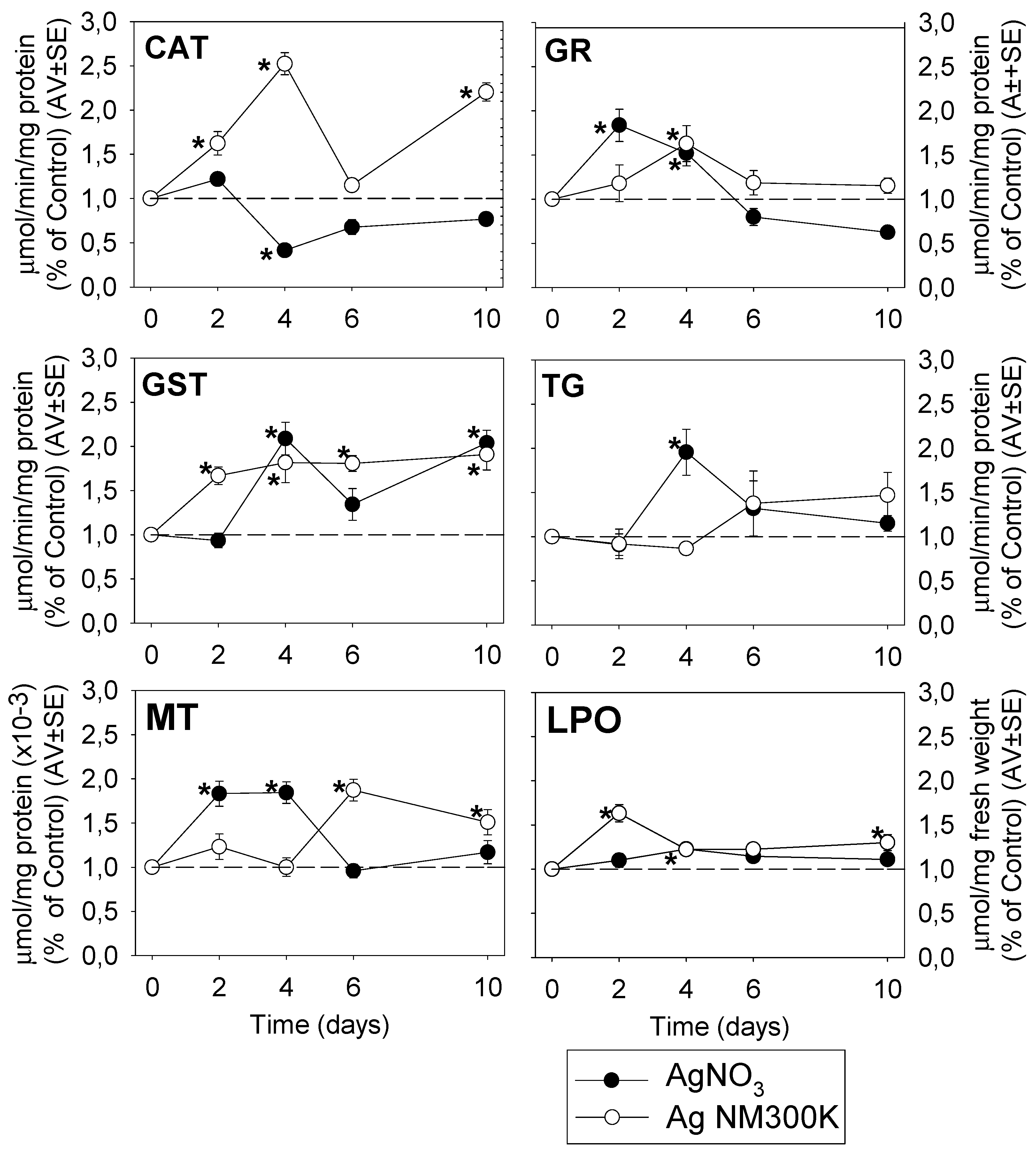 Ijerph 12 12530 g002