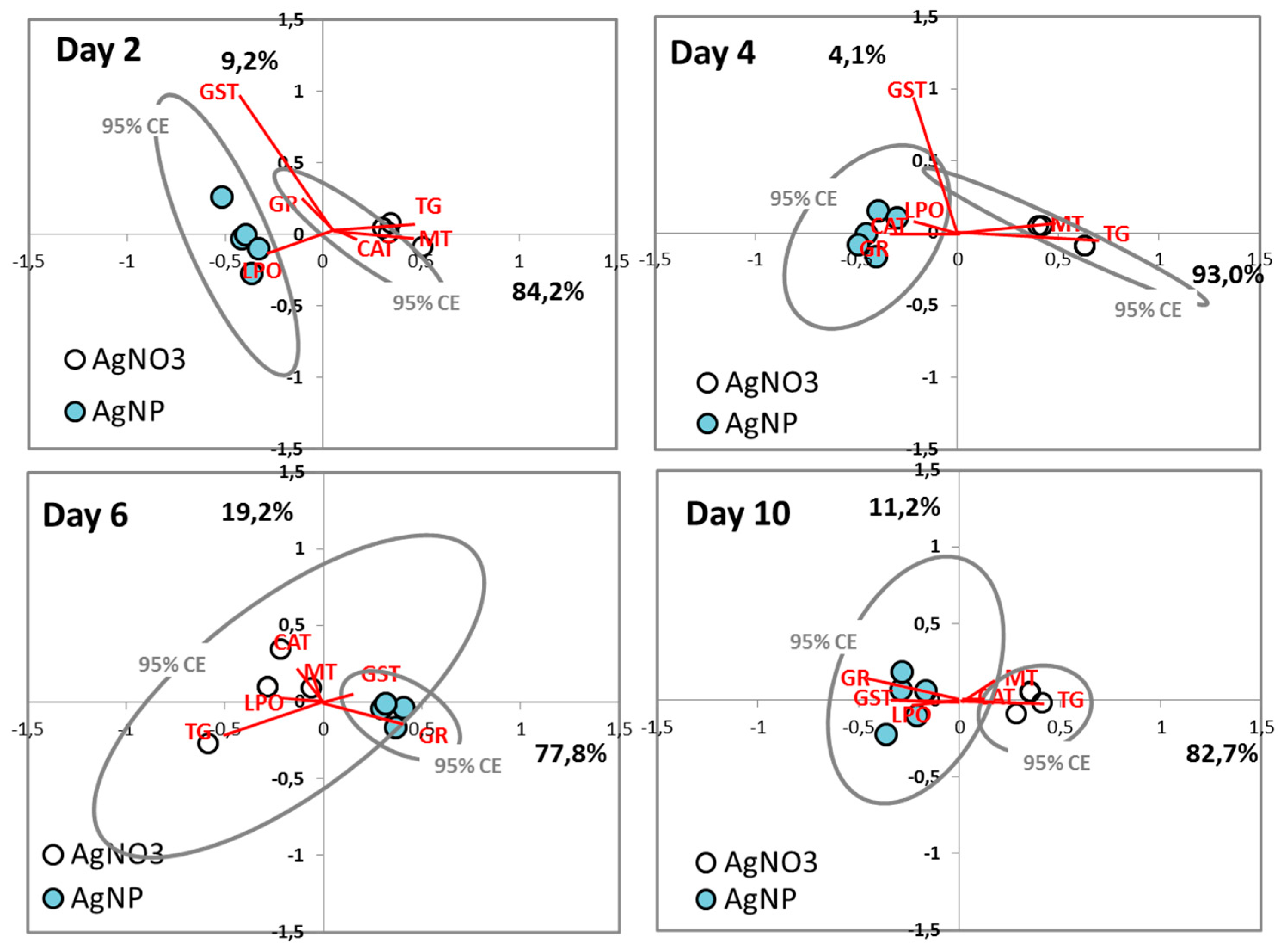 Ijerph 12 12530 g003