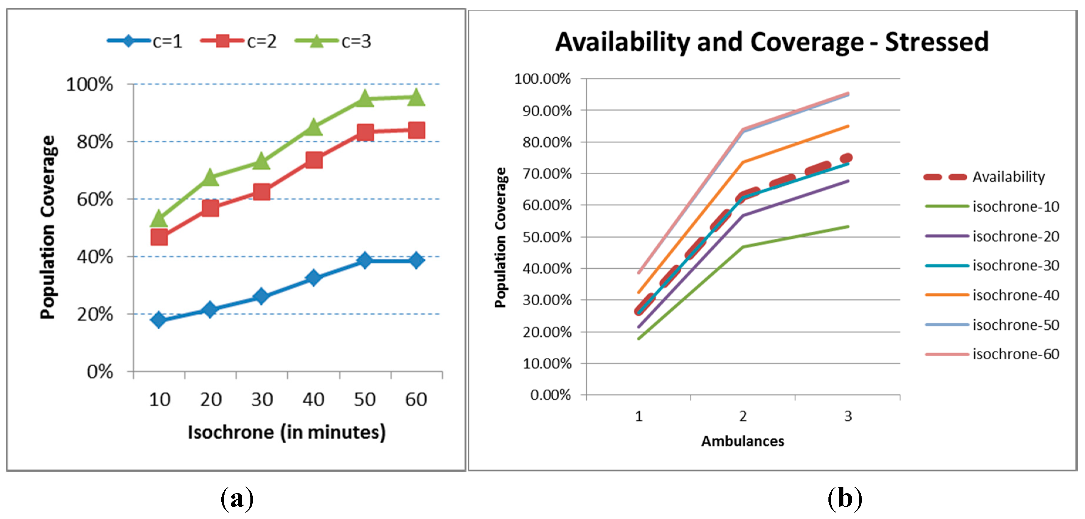 Ijerph 12 12556 g012 1024