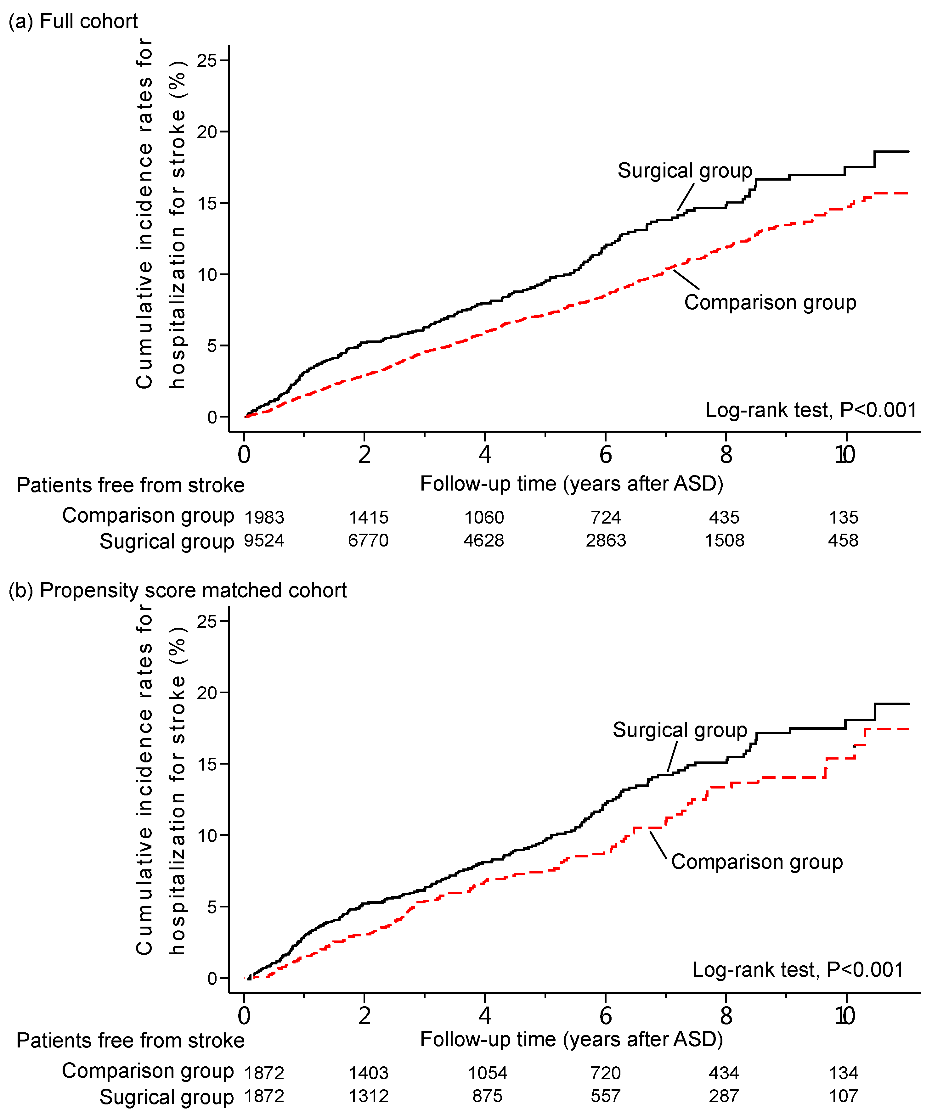 Ijerph 12 12618 g002