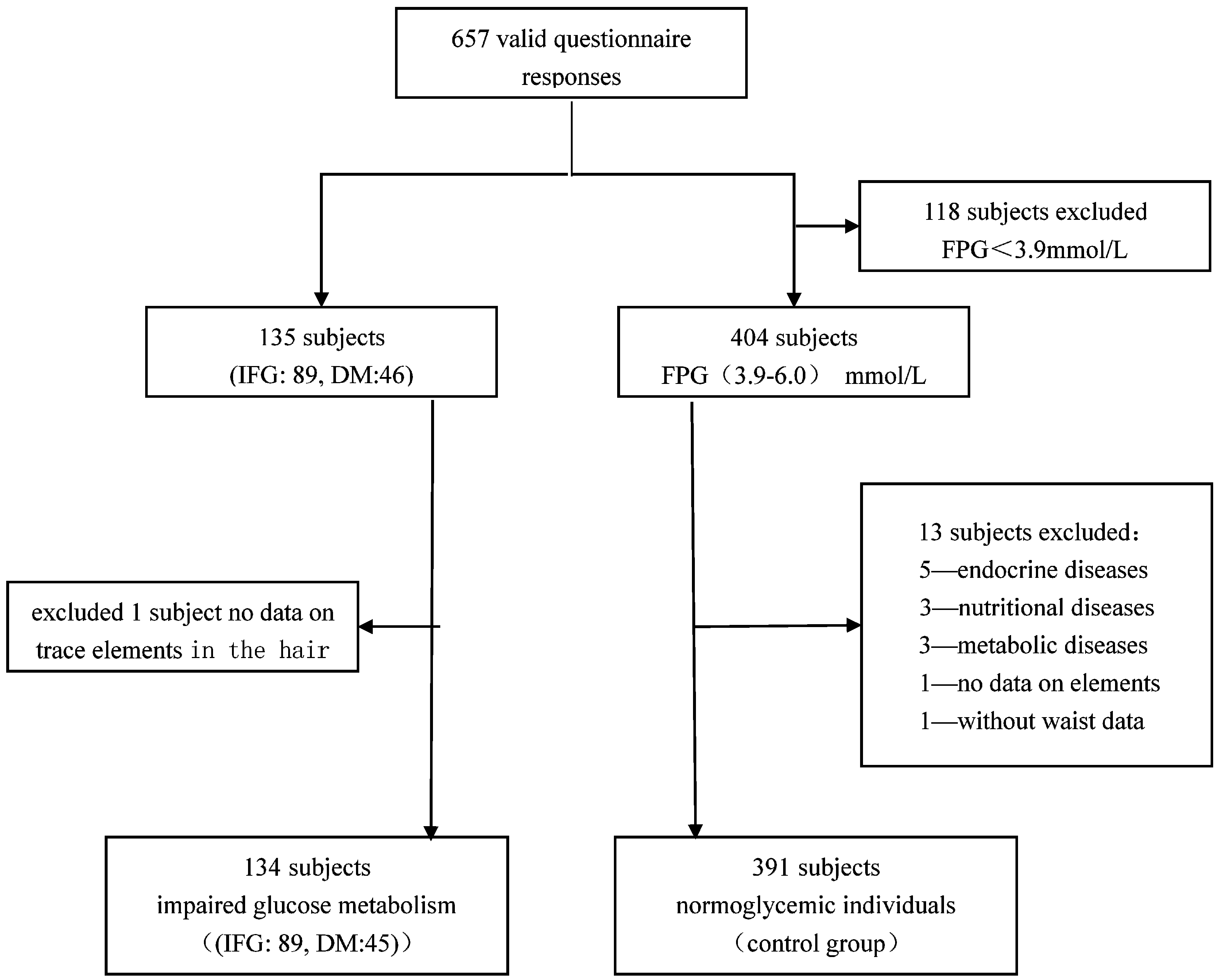 Ijerph 12 12662 g001 1024