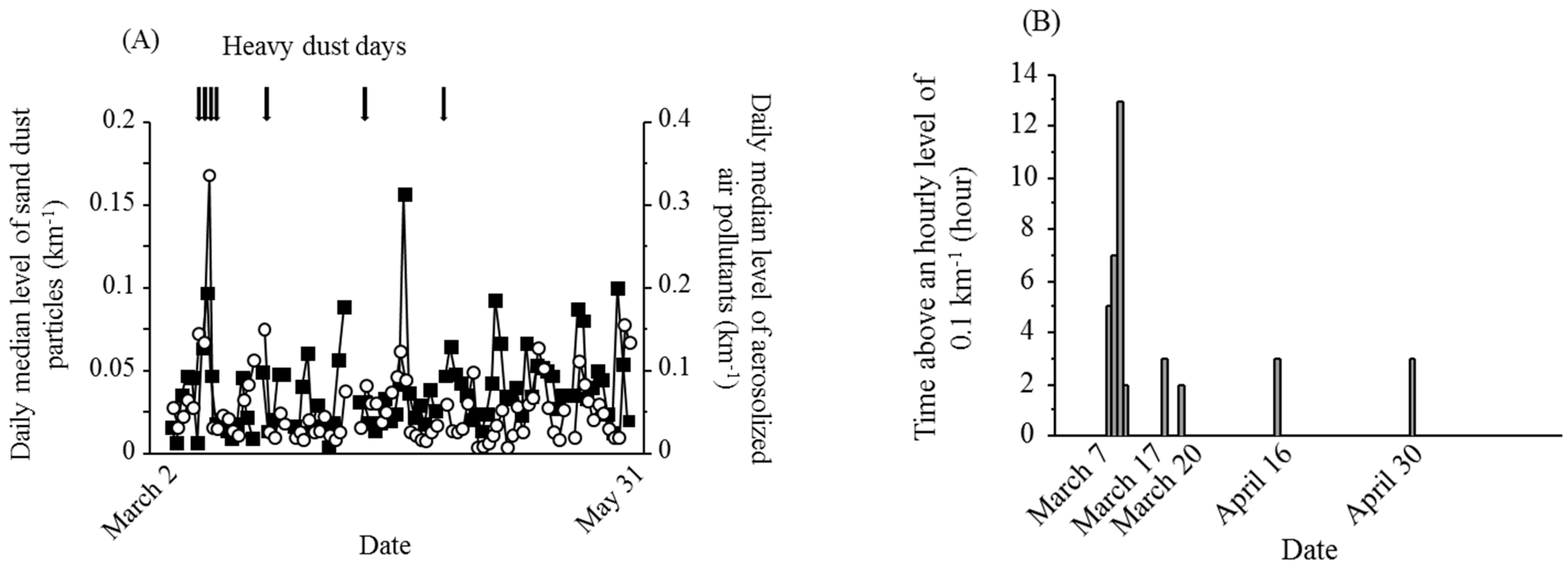 Ijerph 12 13038 g002 1024