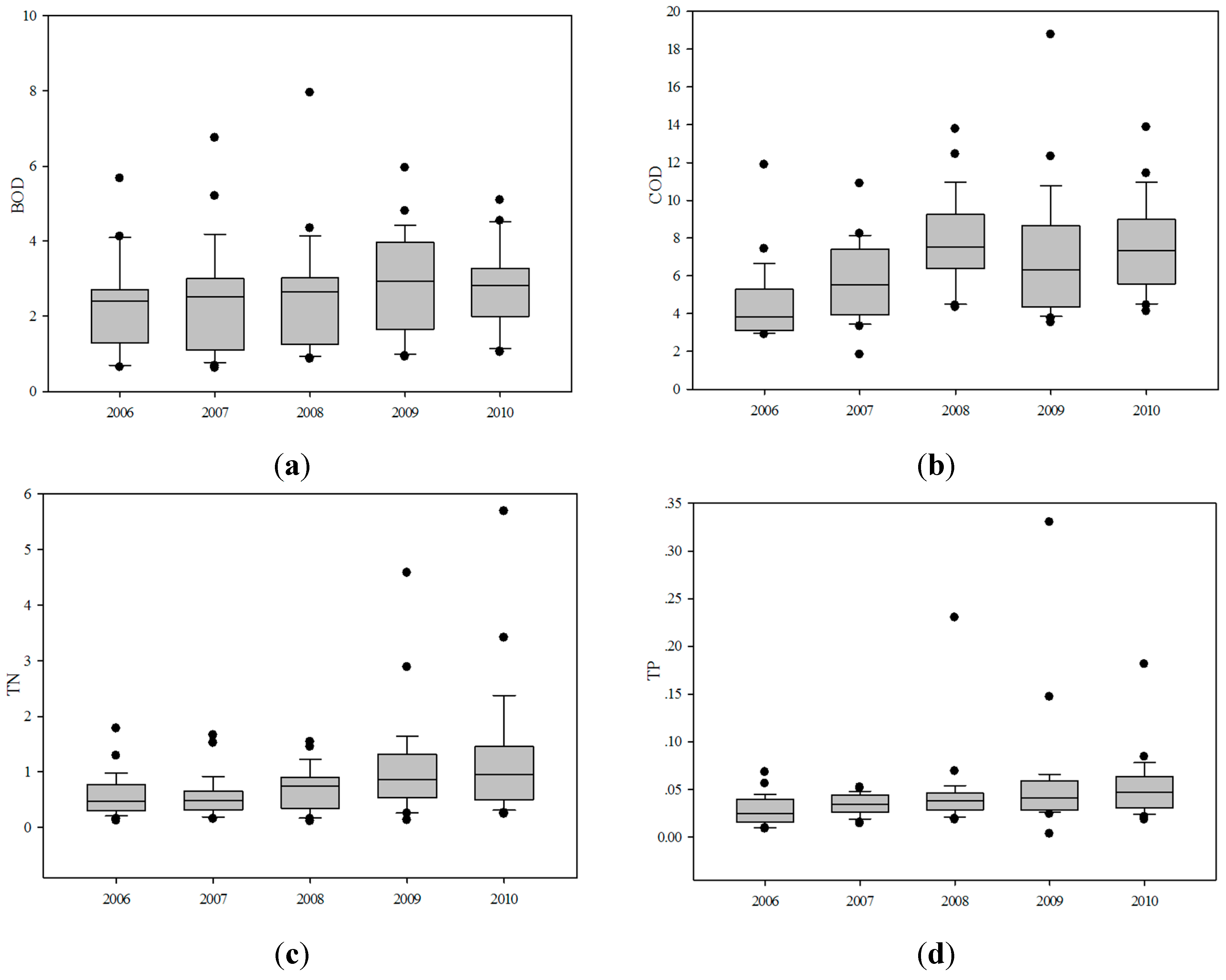 Ijerph 12 13179 g003