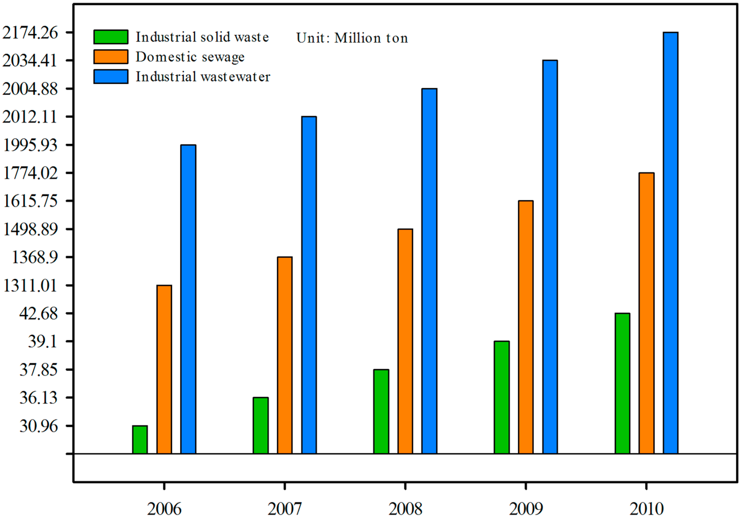 Ijerph 12 13179 g006