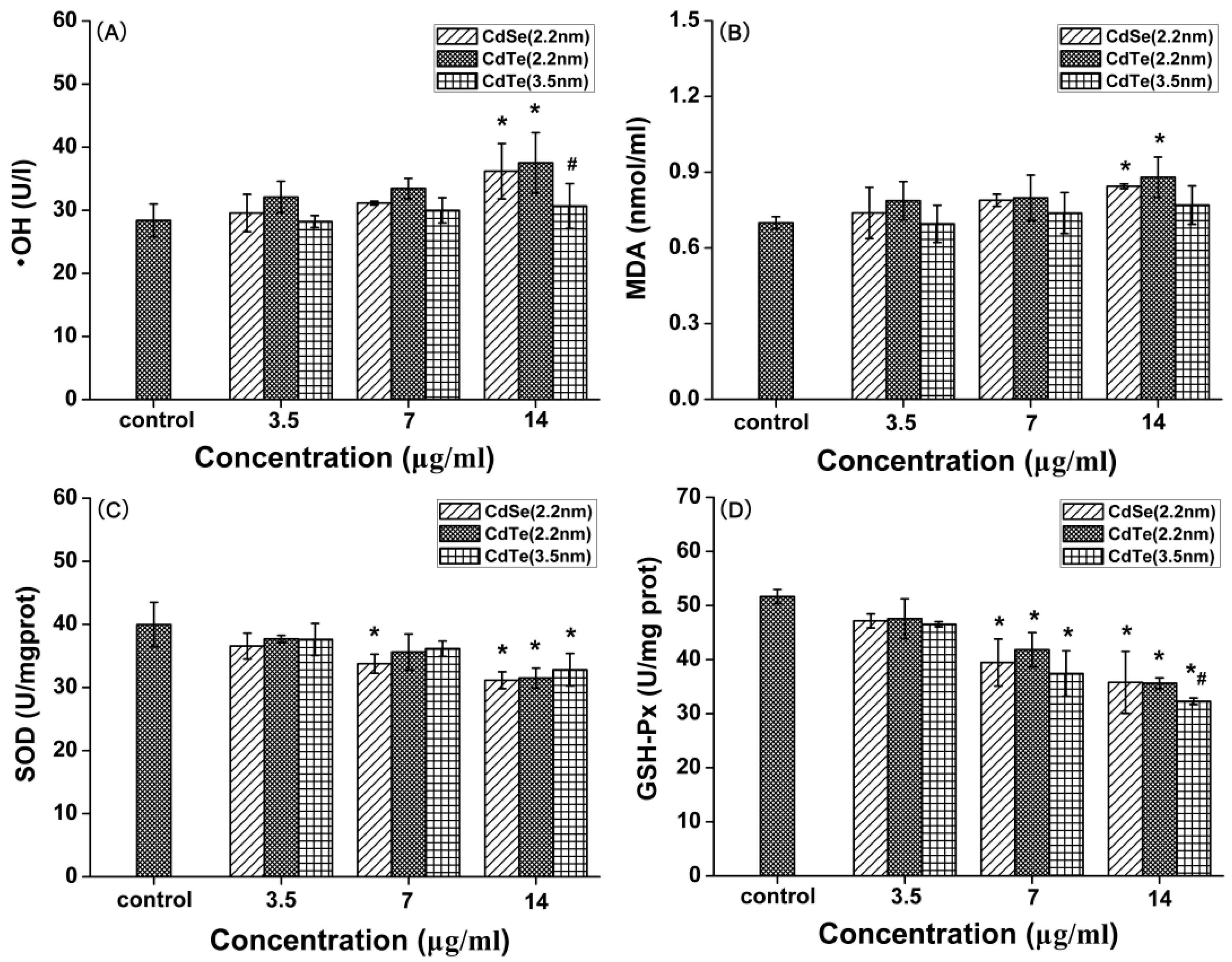 Ijerph 12 13435 g006