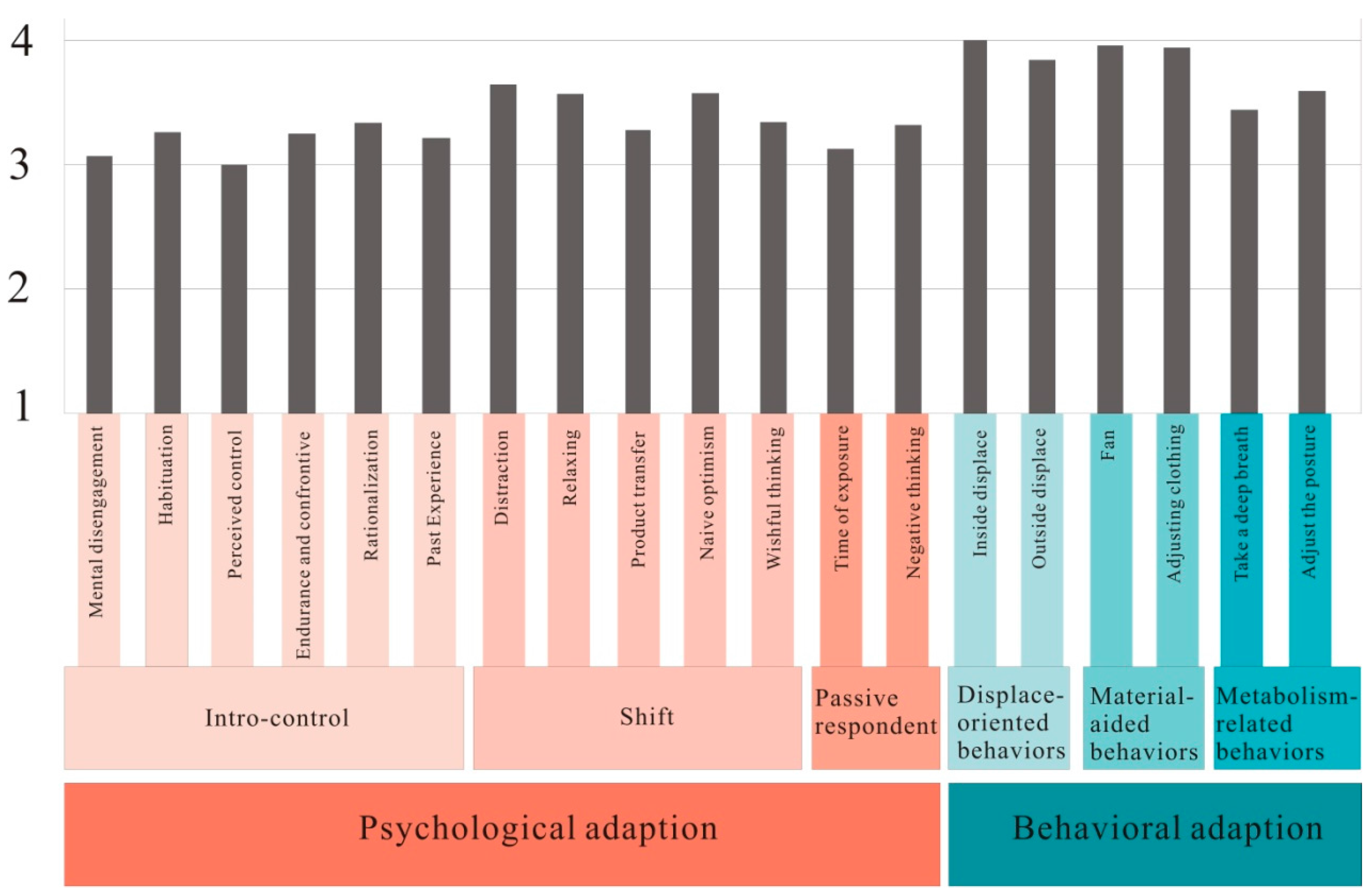 Ijerph 12 13560 g003