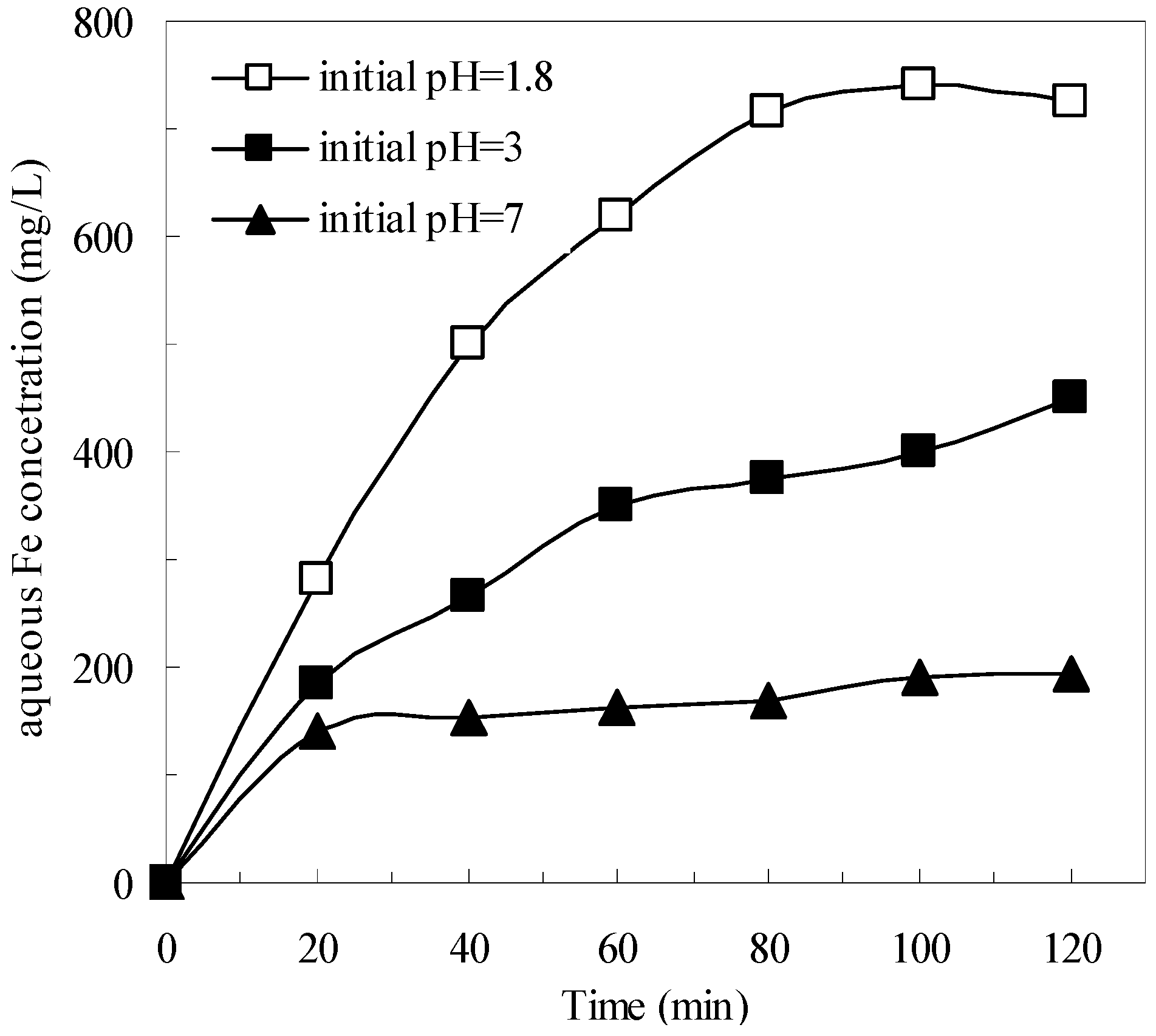 Ijerph 12 13762 g002 1024