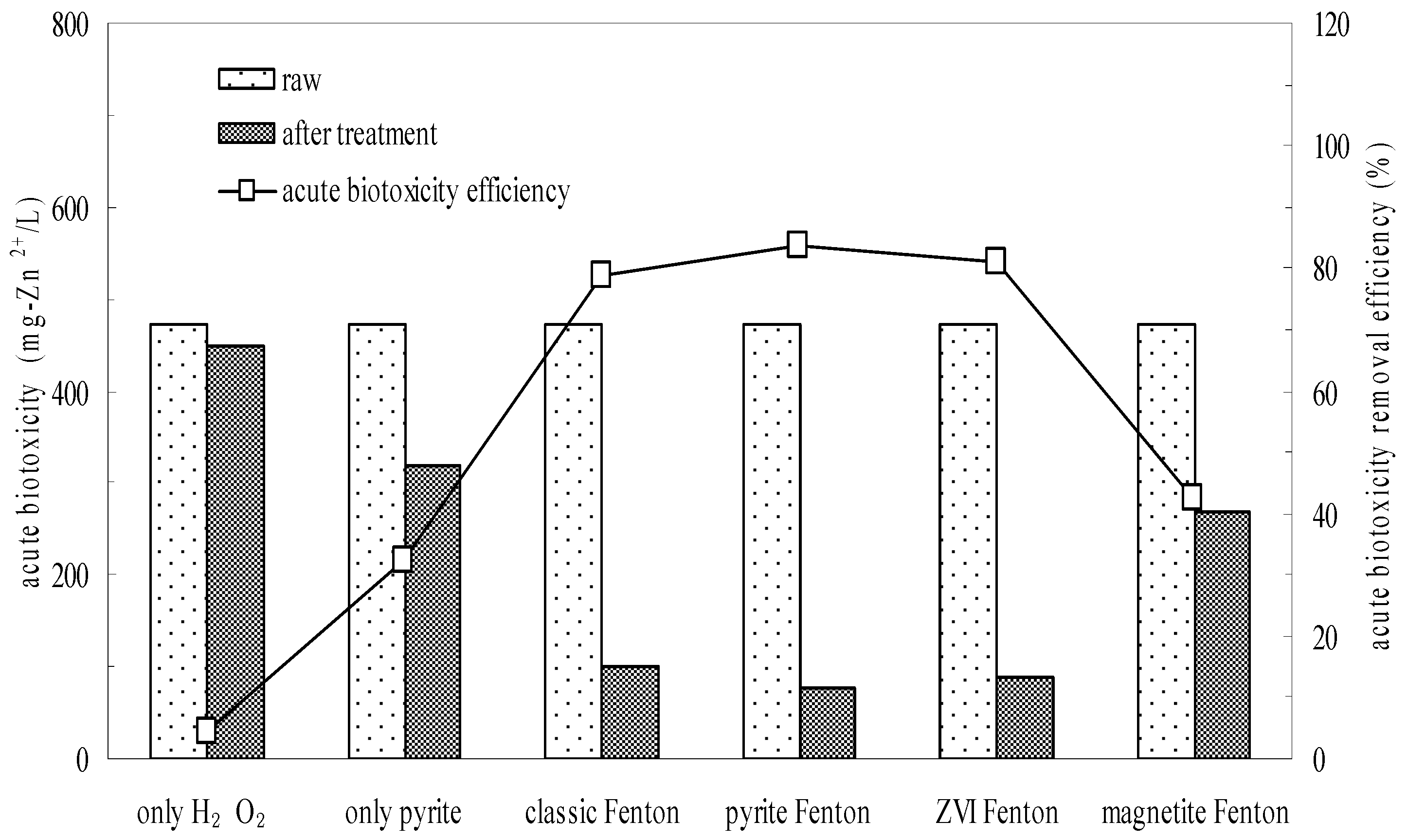 Ijerph 12 13762 g005 1024